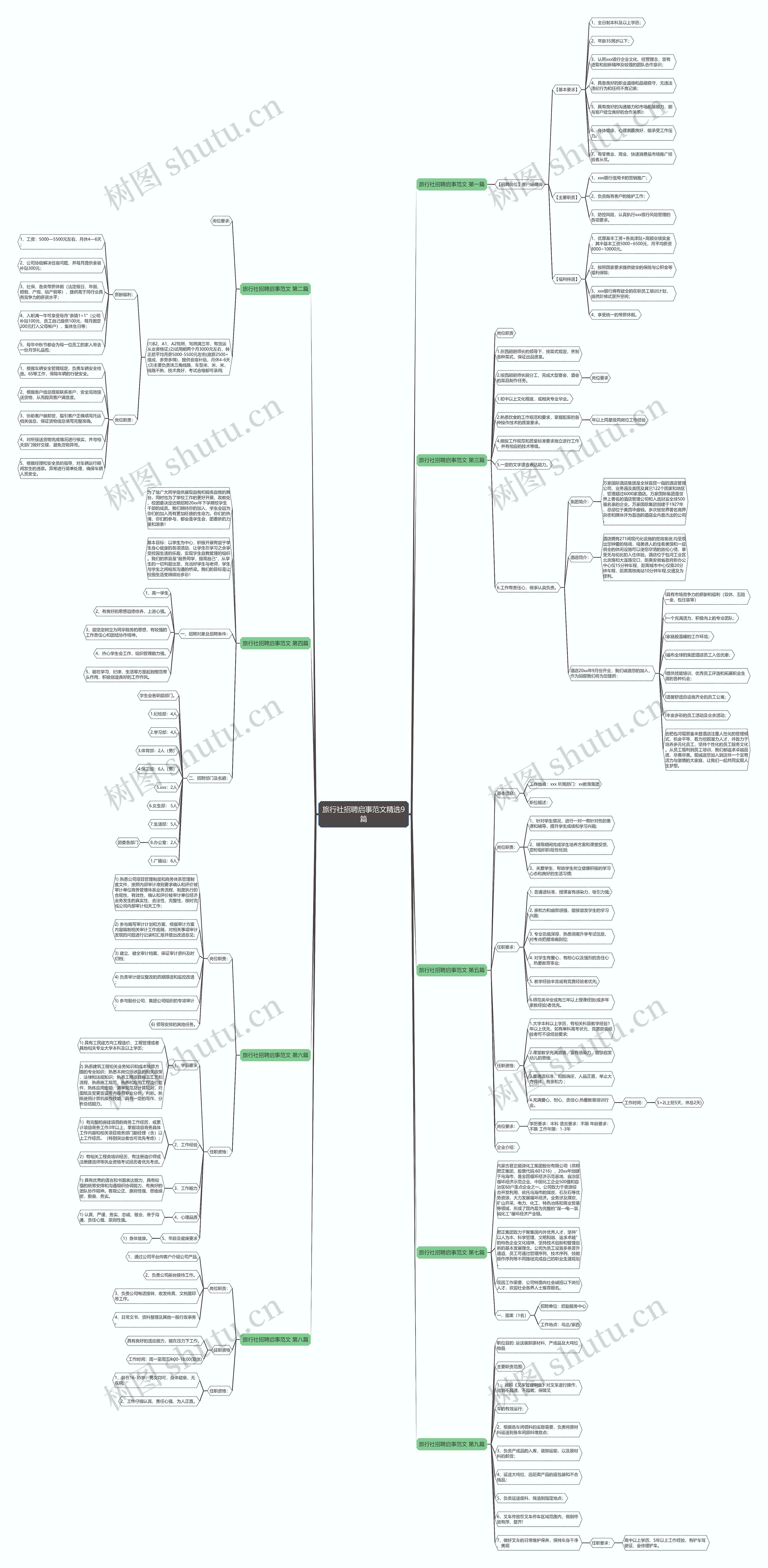旅行社招聘启事范文精选9篇思维导图