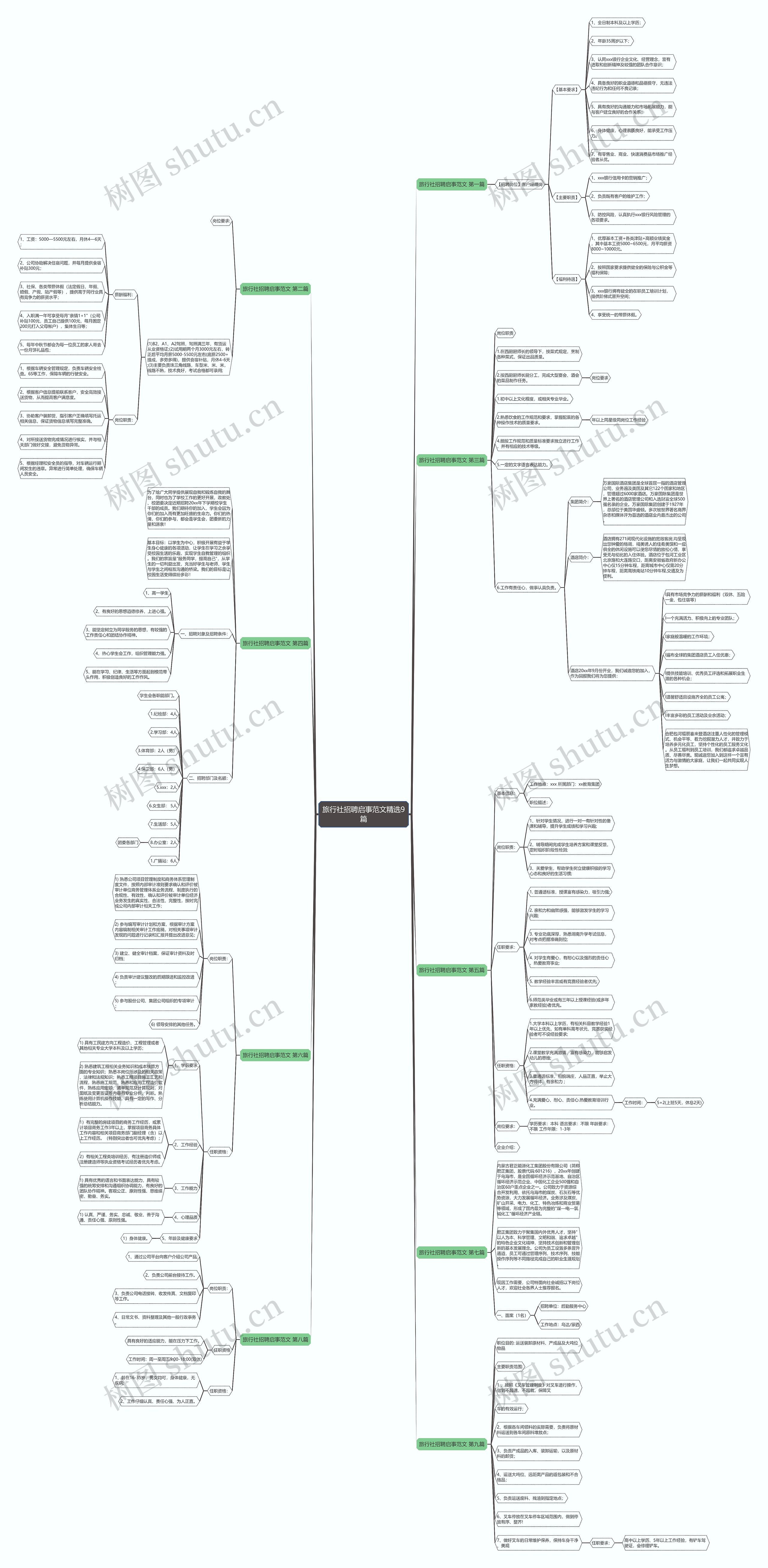 旅行社招聘启事范文精选9篇 旅行社招聘启事范文精选9篇