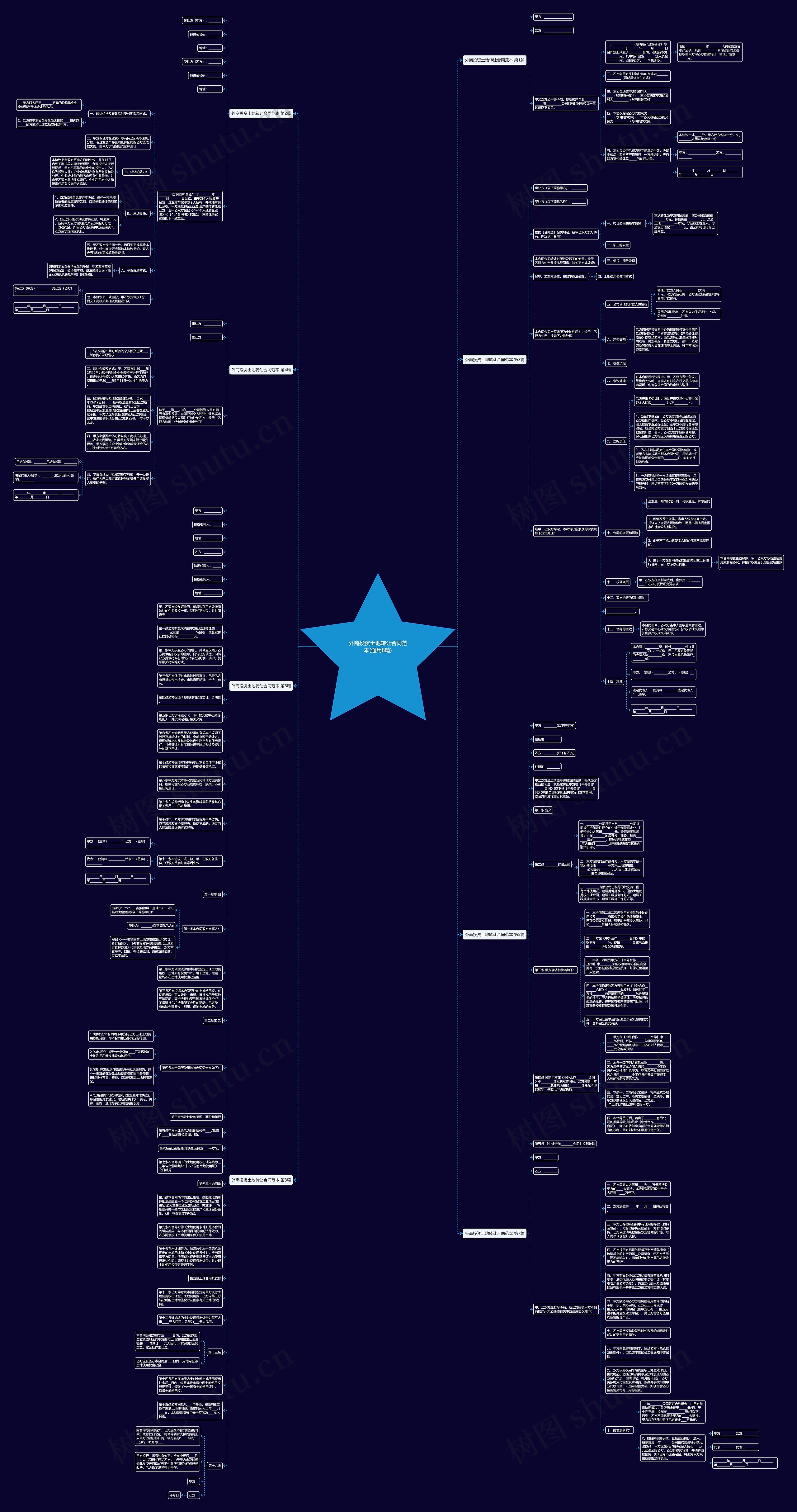 外商投资土地转让合同范本(通用8篇)思维导图