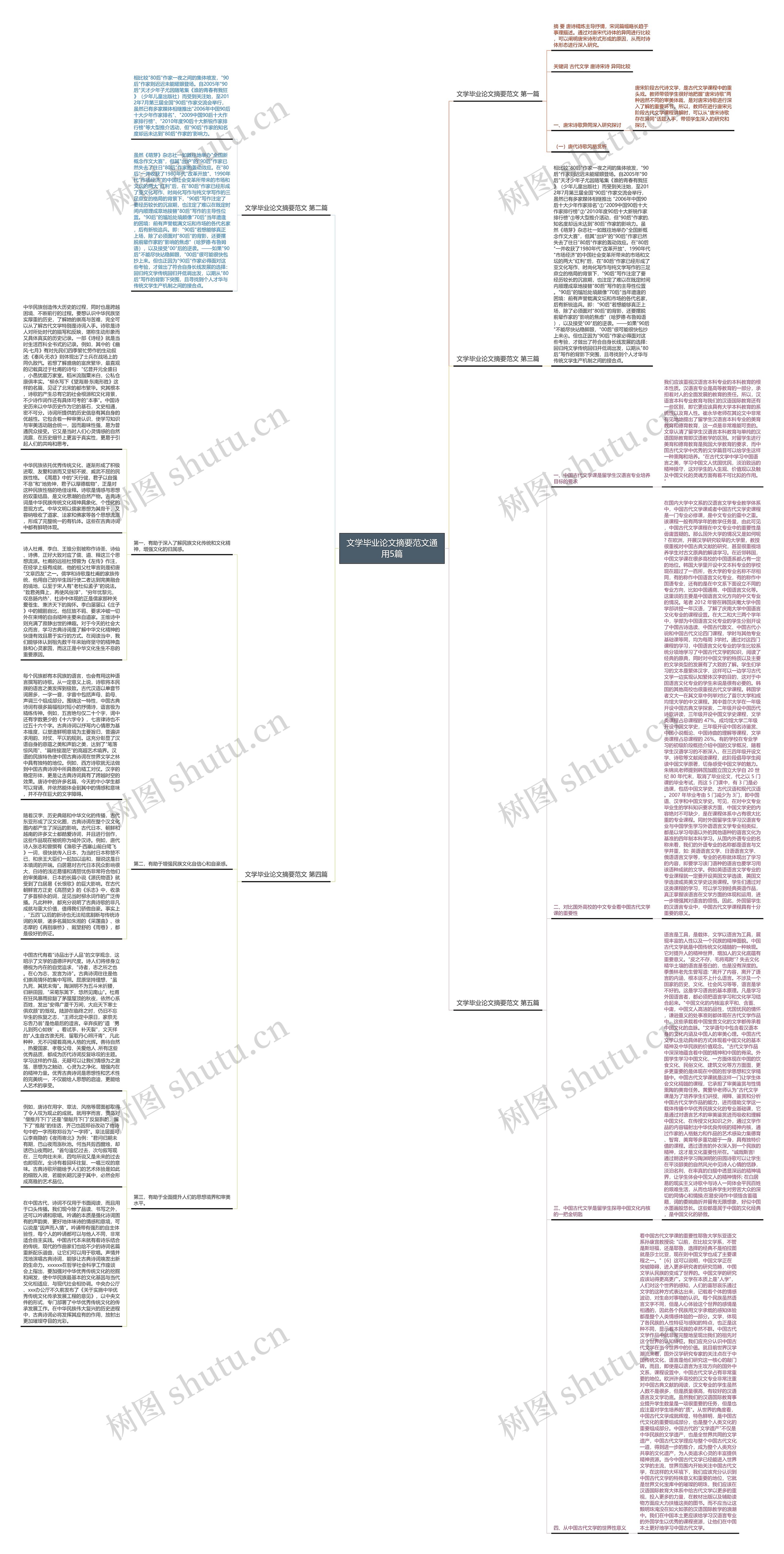 文学毕业论文摘要范文通用5篇思维导图
