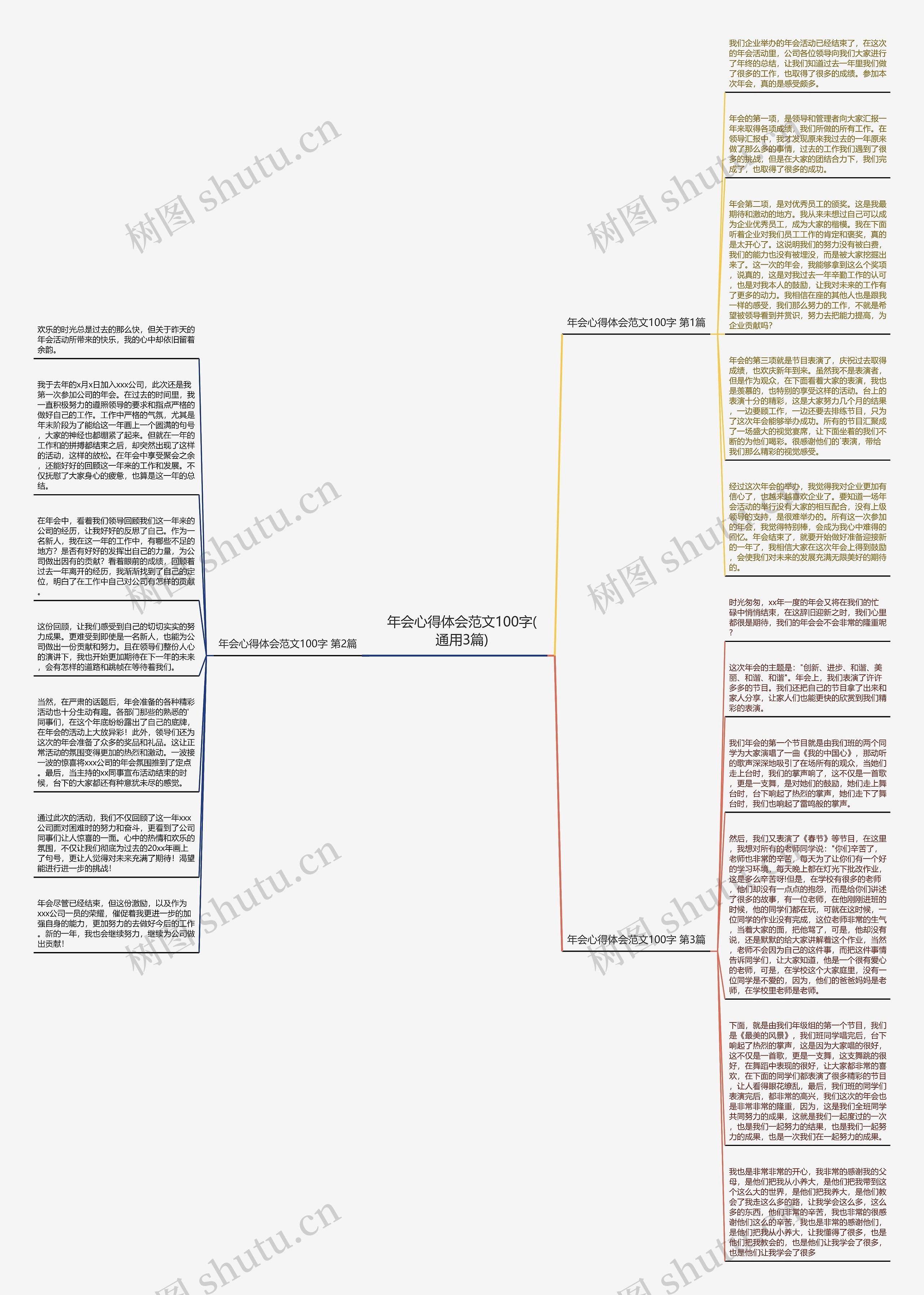 年会心得体会范文100字(通用3篇)思维导图