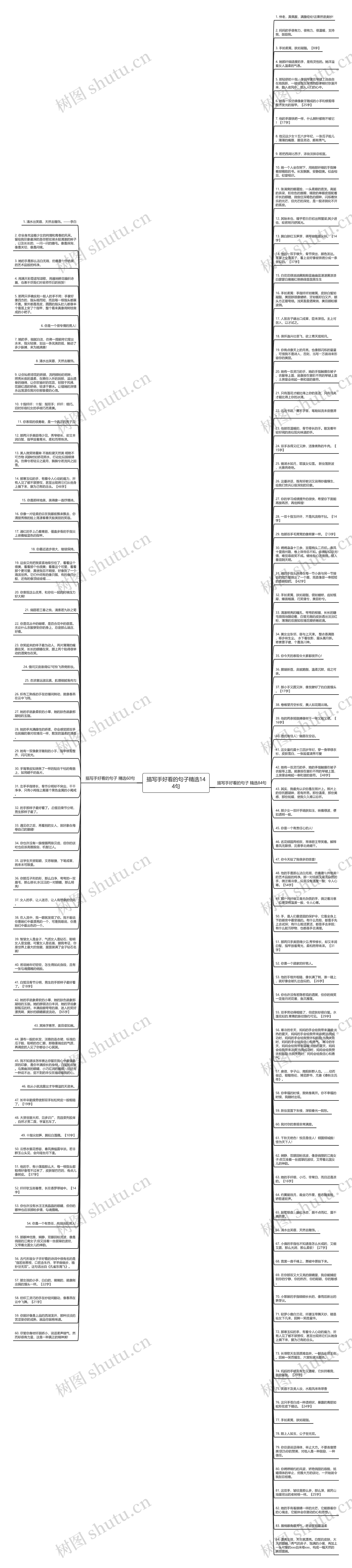 描写手好看的句子精选144句思维导图