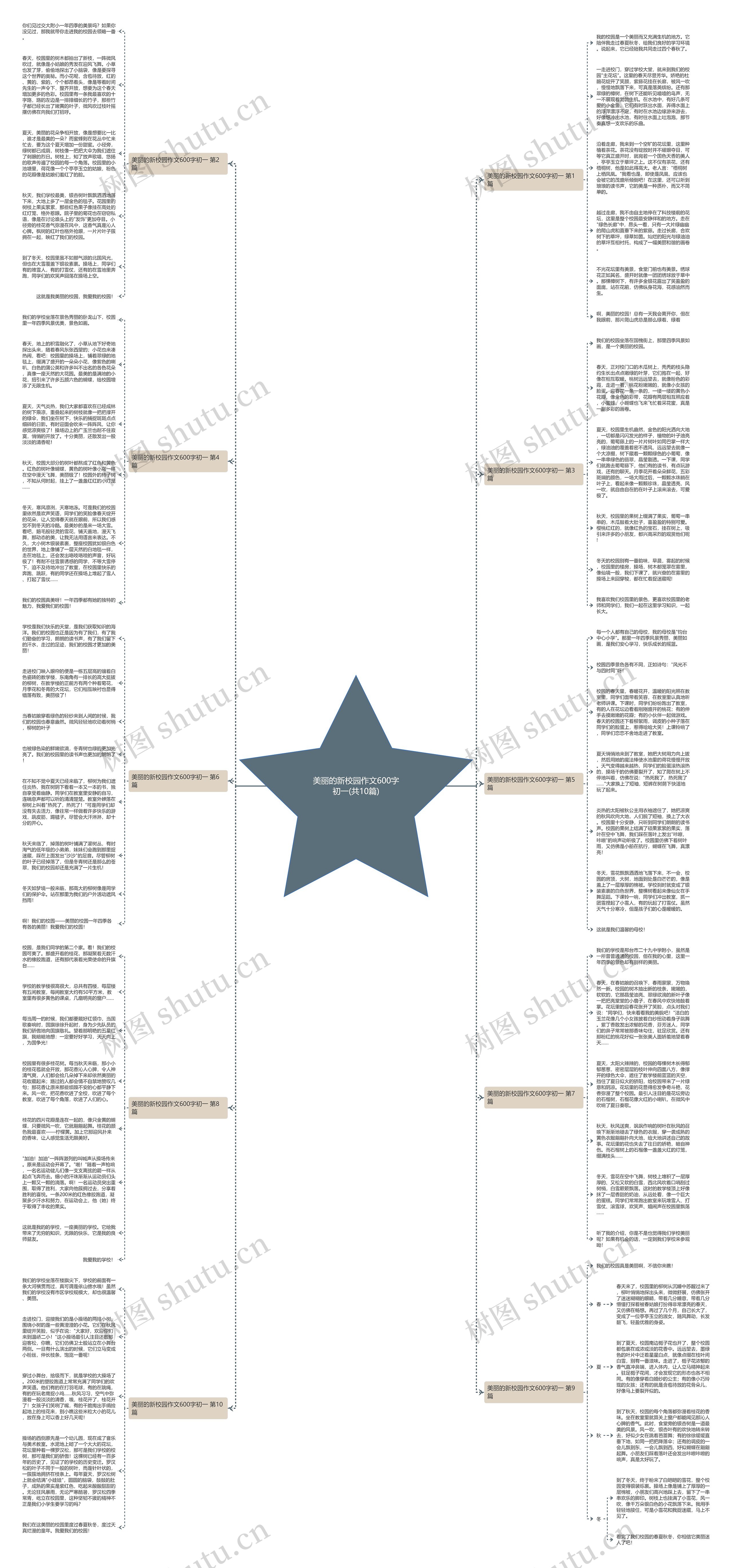 美丽的新校园作文600字初一(共10篇)思维导图