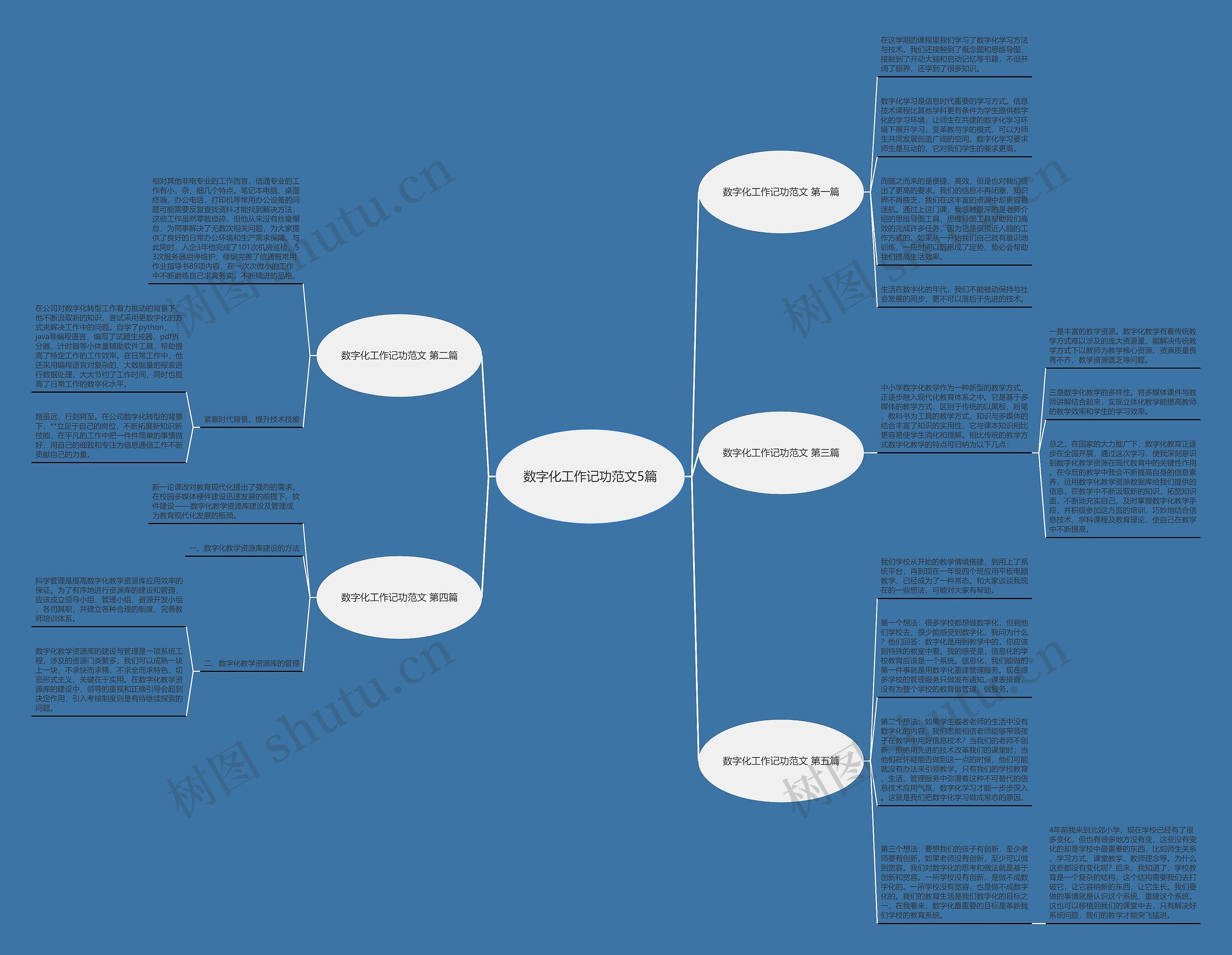 数字化工作记功范文5篇思维导图