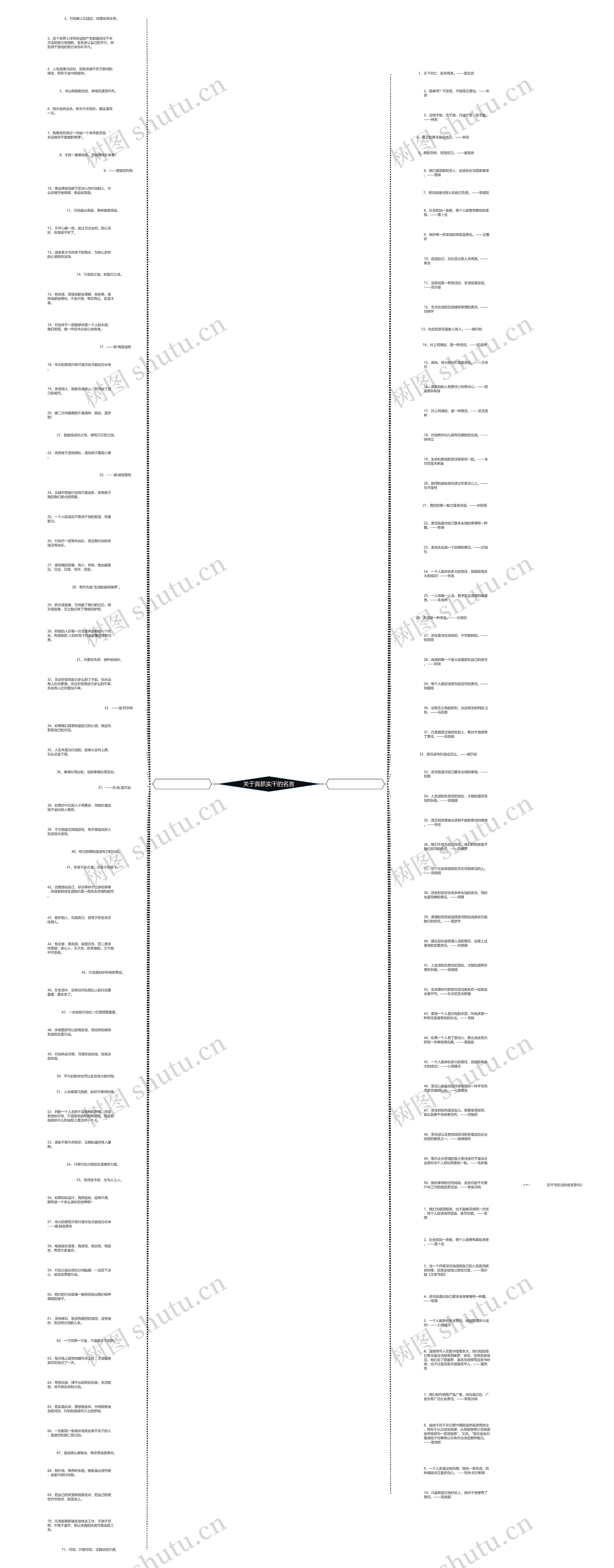关于真抓实干的名言思维导图