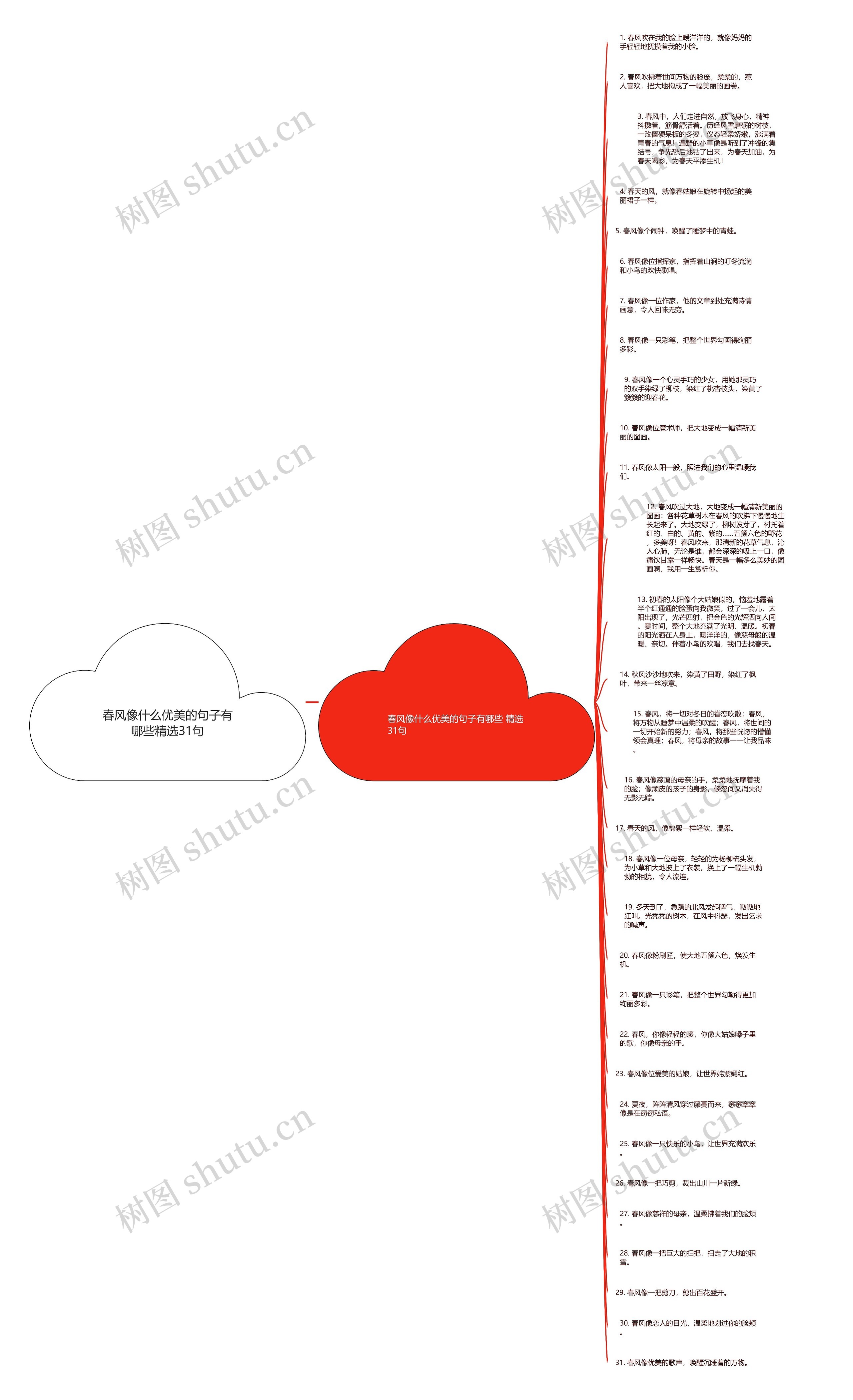 春风像什么优美的句子有哪些精选31句思维导图