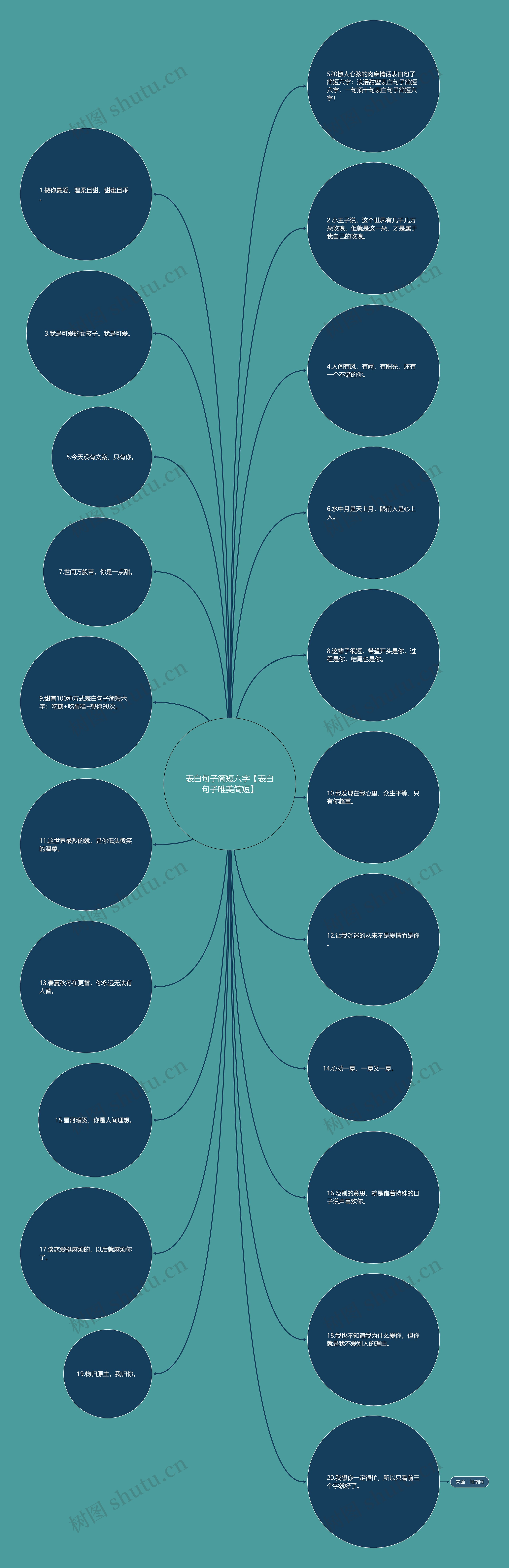 表白句子简短六字【表白句子唯美简短】 表白句子简短六字【表白句子唯美简短】