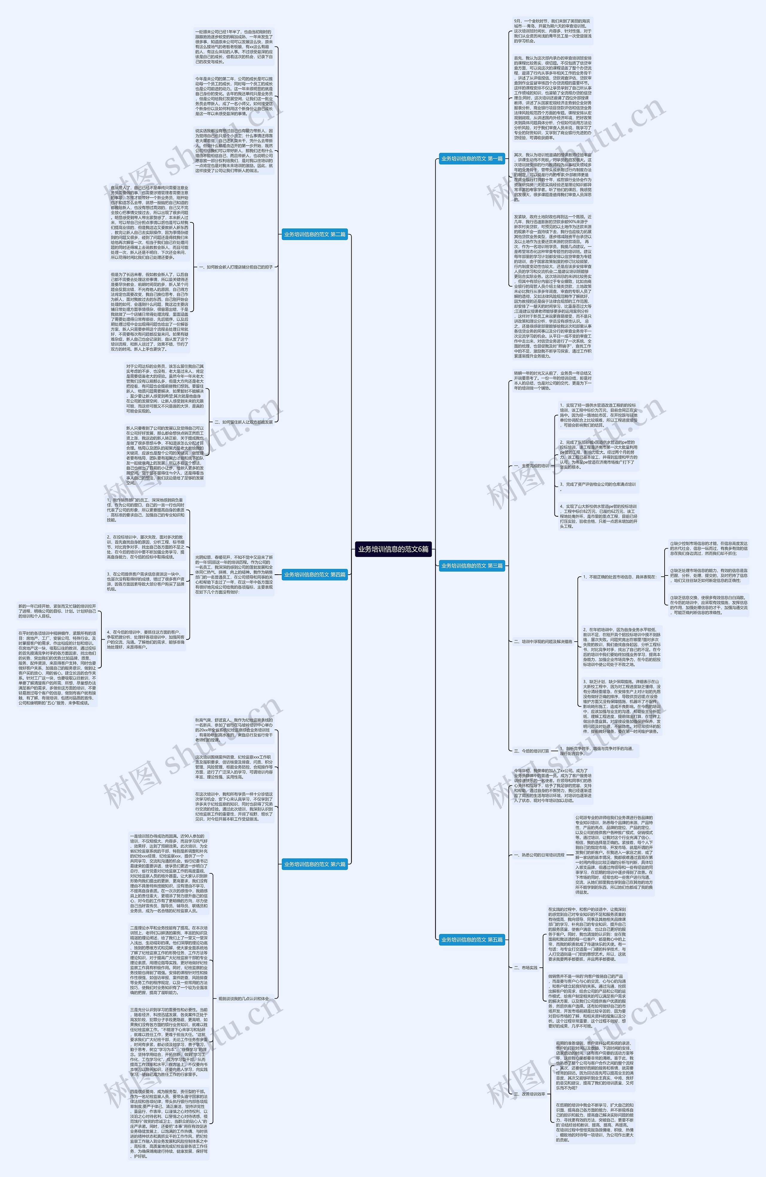 业务培训信息的范文6篇思维导图