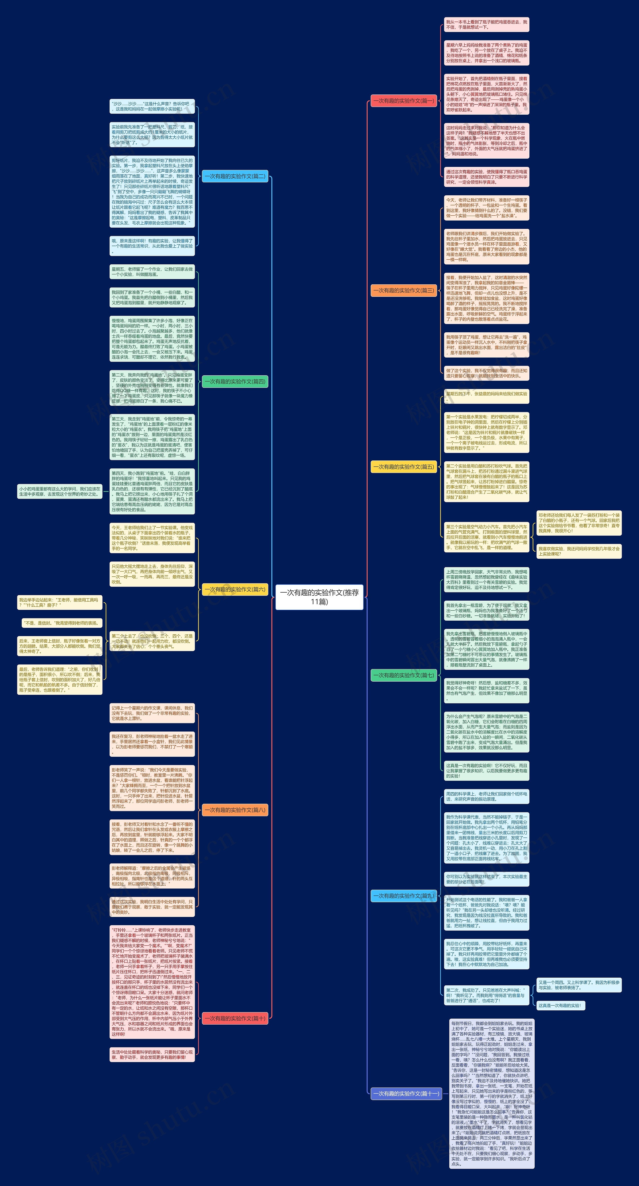 一次有趣的实验作文(推荐11篇)思维导图