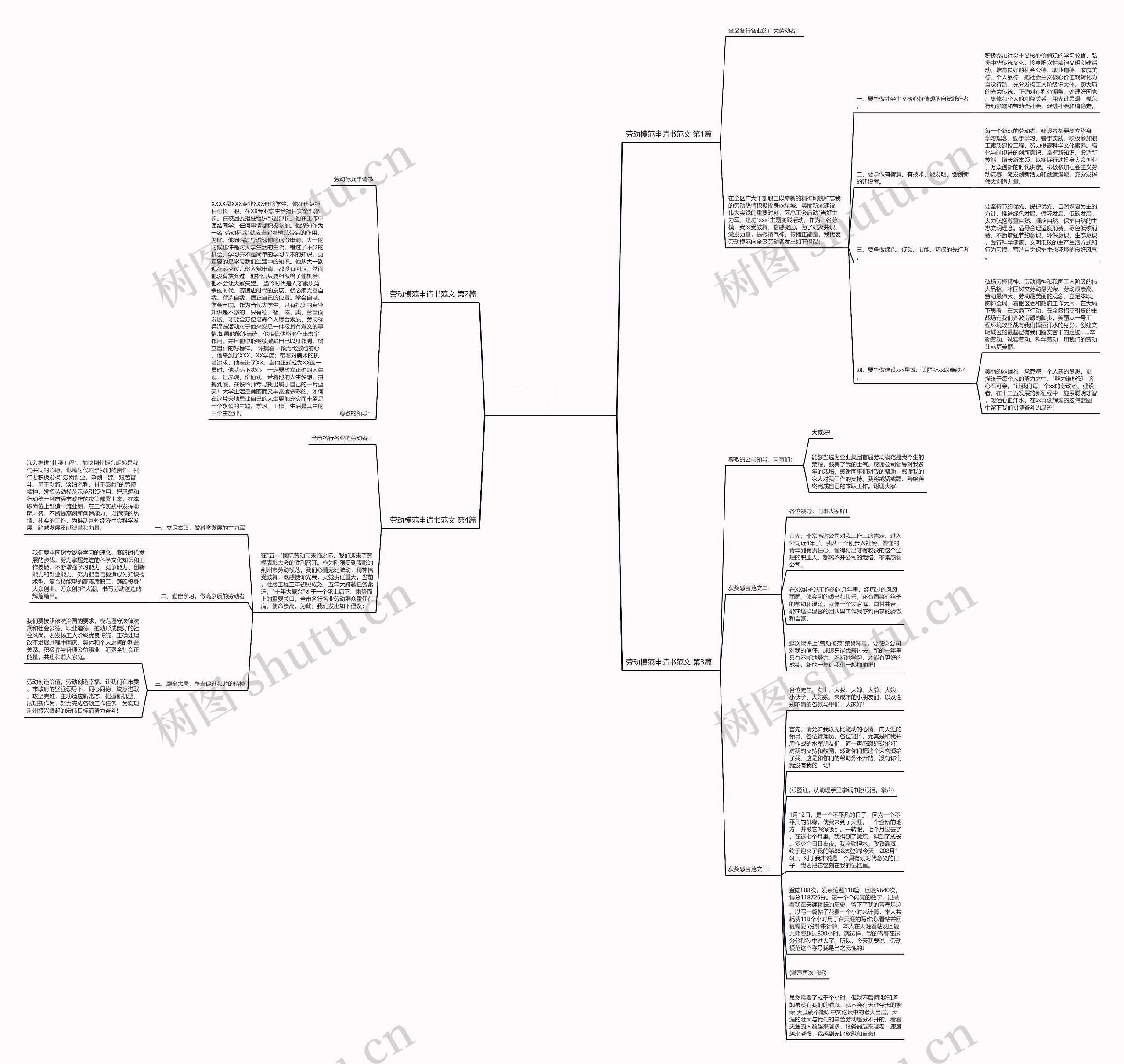 劳动模范申请书范文(推荐4篇)思维导图