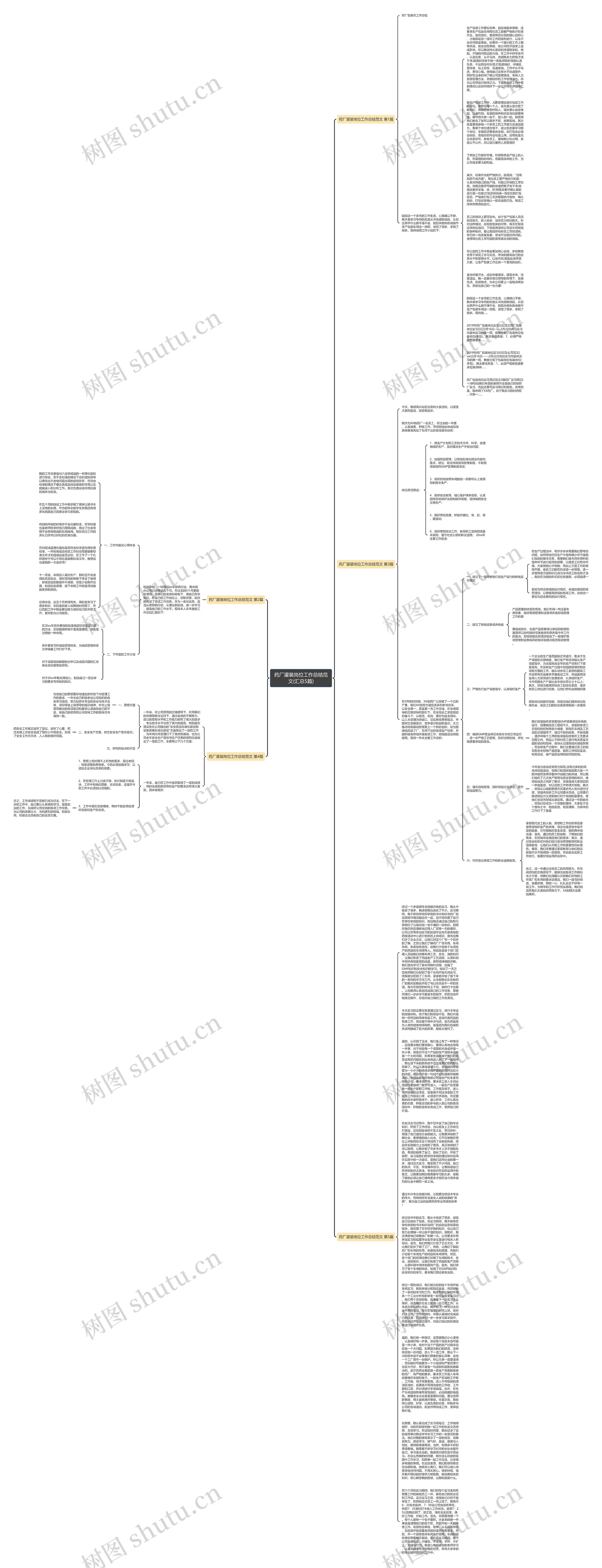 药厂灌装岗位工作总结范文(汇总5篇)思维导图