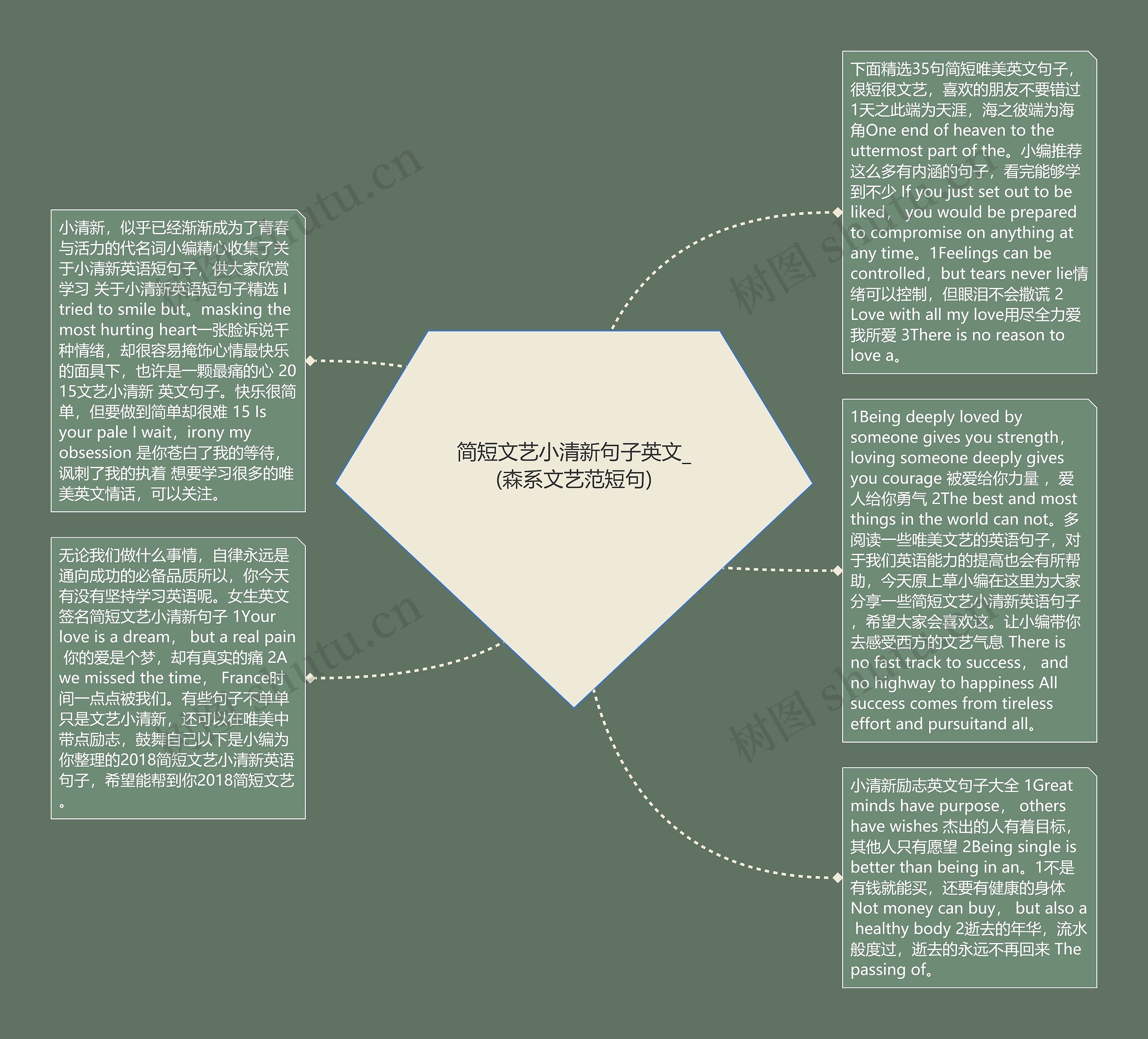 简短文艺小清新句子英文_(森系文艺范短句)