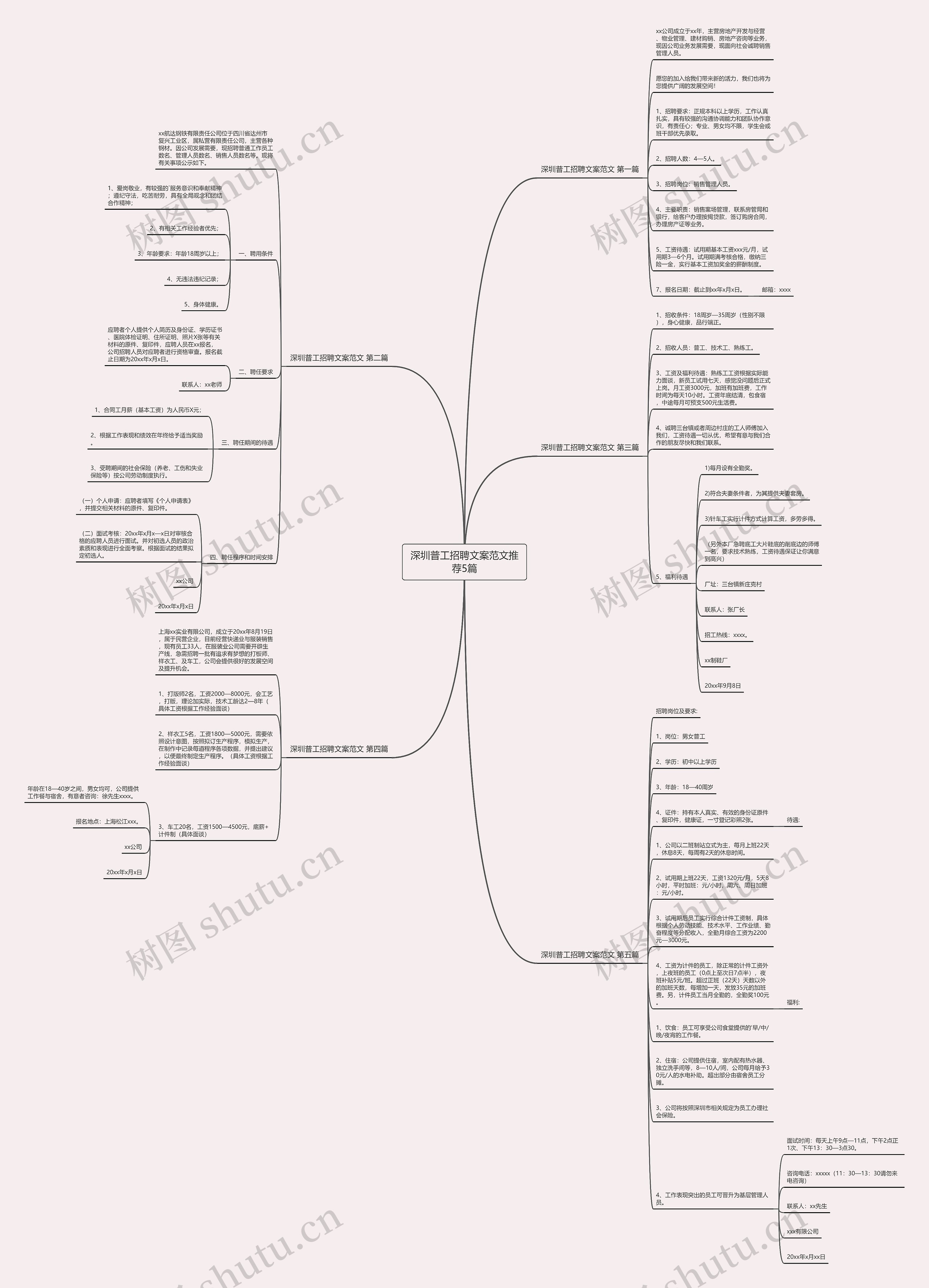深圳普工招聘文案范文推荐5篇思维导图