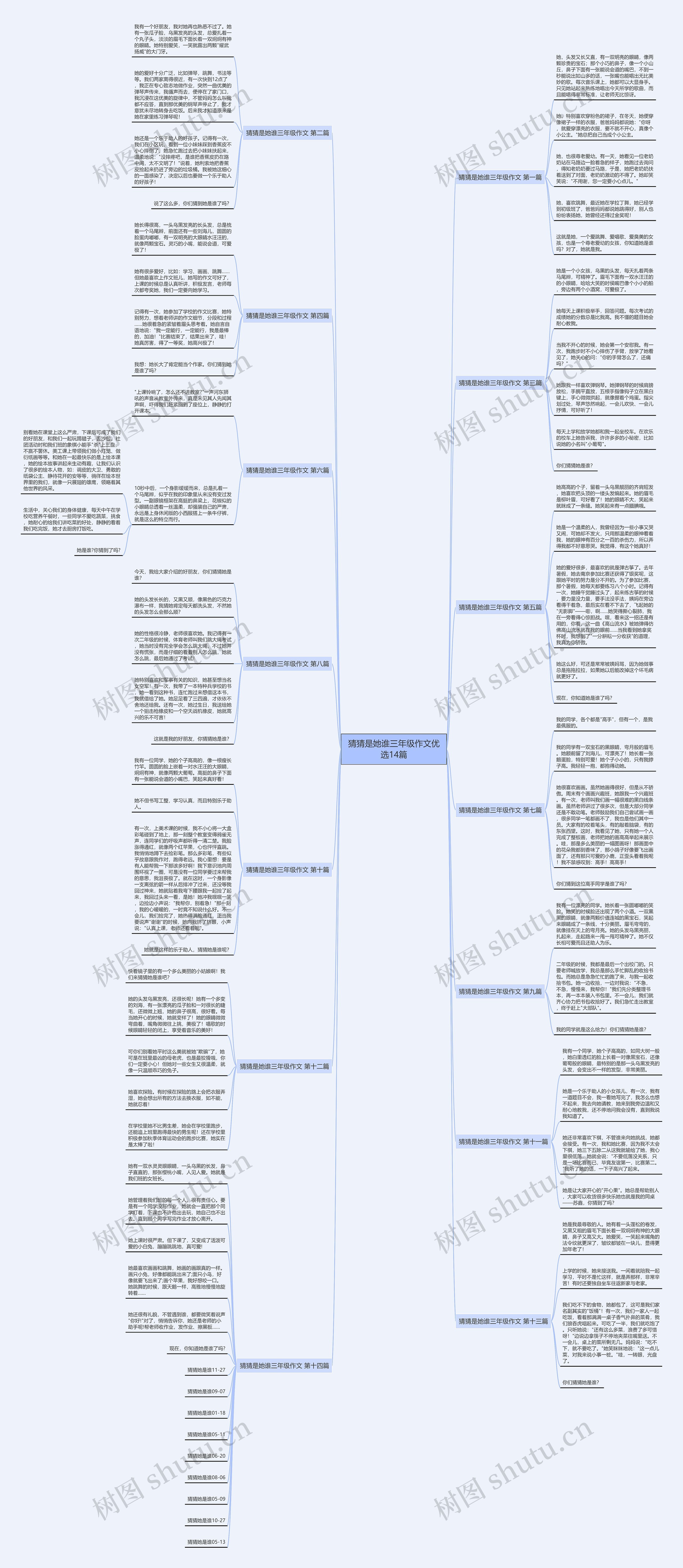 猜猜是她谁三年级作文优选14篇思维导图