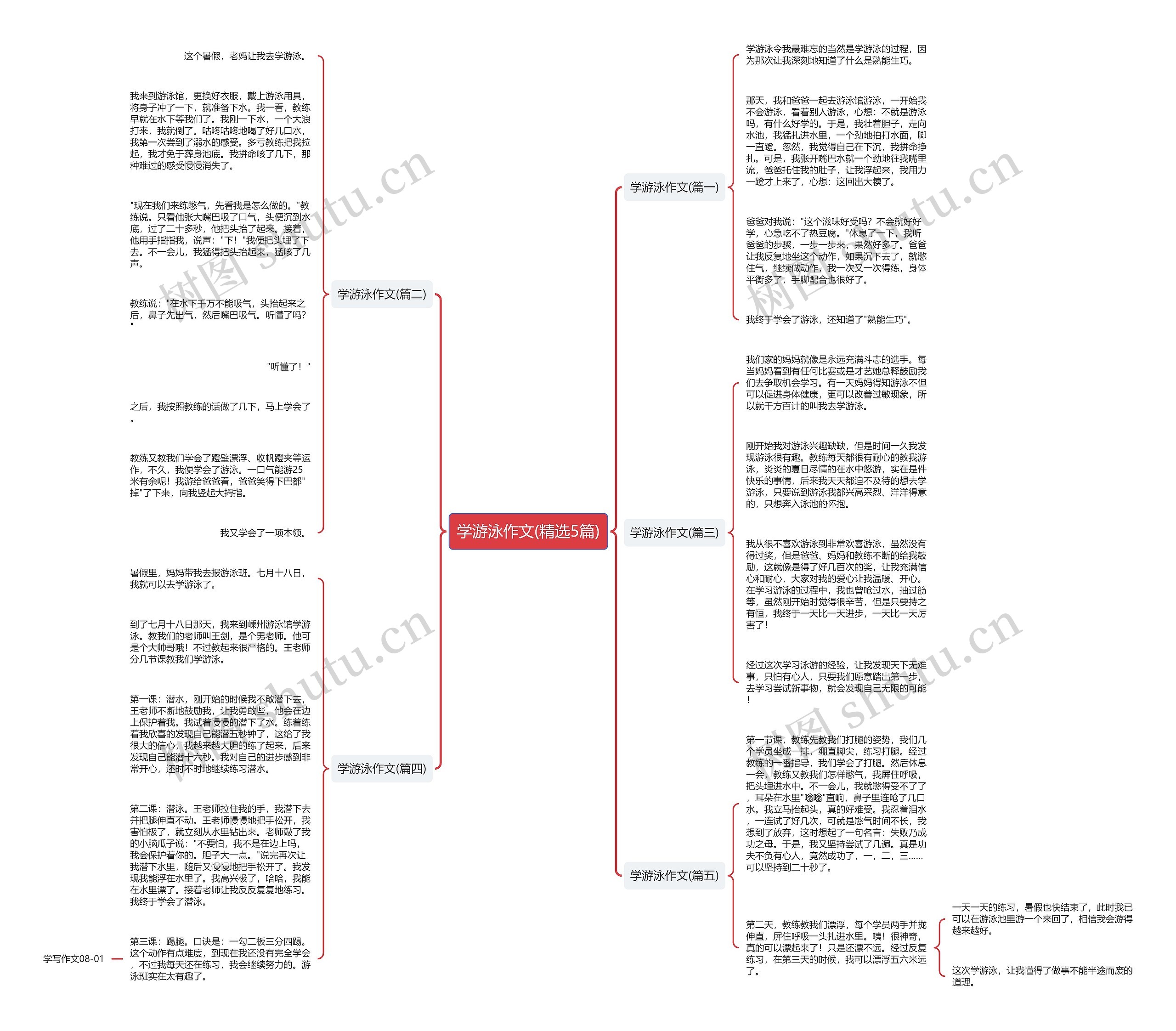 学游泳作文(精选5篇) 学游泳作文(精选5篇)