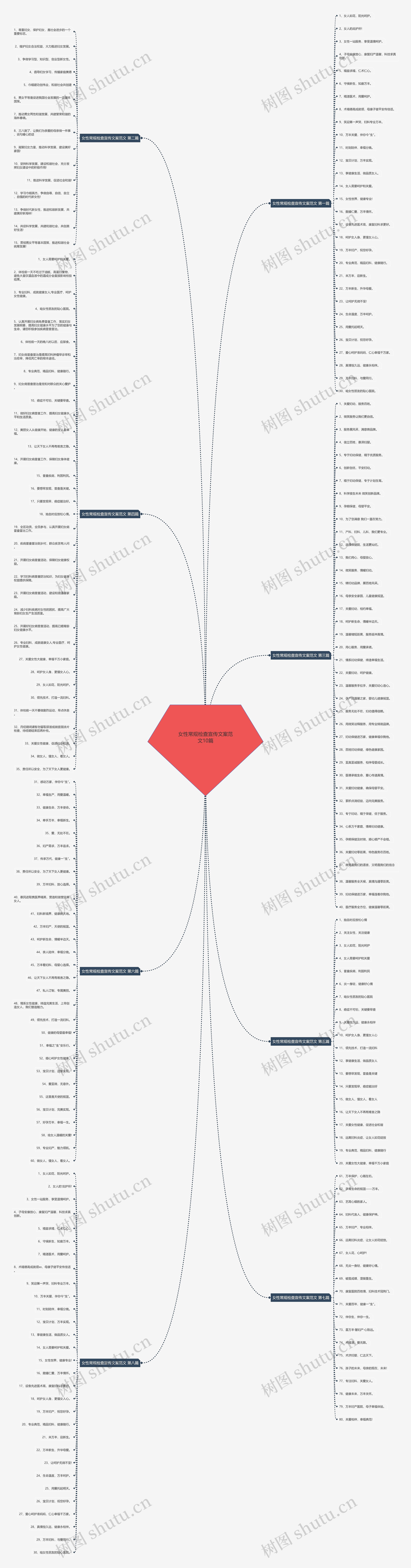 女性常规检查宣传文案范文10篇思维导图