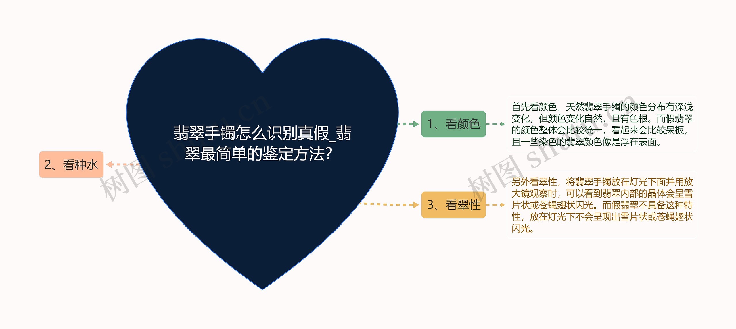 翡翠手镯怎么识别真假_翡翠最简单的鉴定方法? 翡翠手镯怎么识别真假_翡翠最简单的鉴定方法?