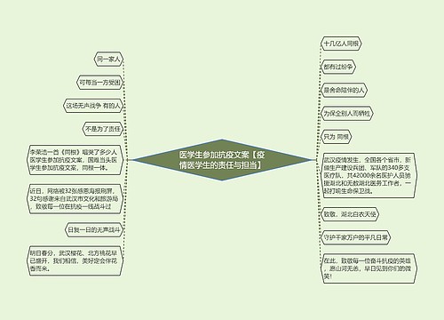 医学生参加抗疫文案【疫情医学生的责任与担当】