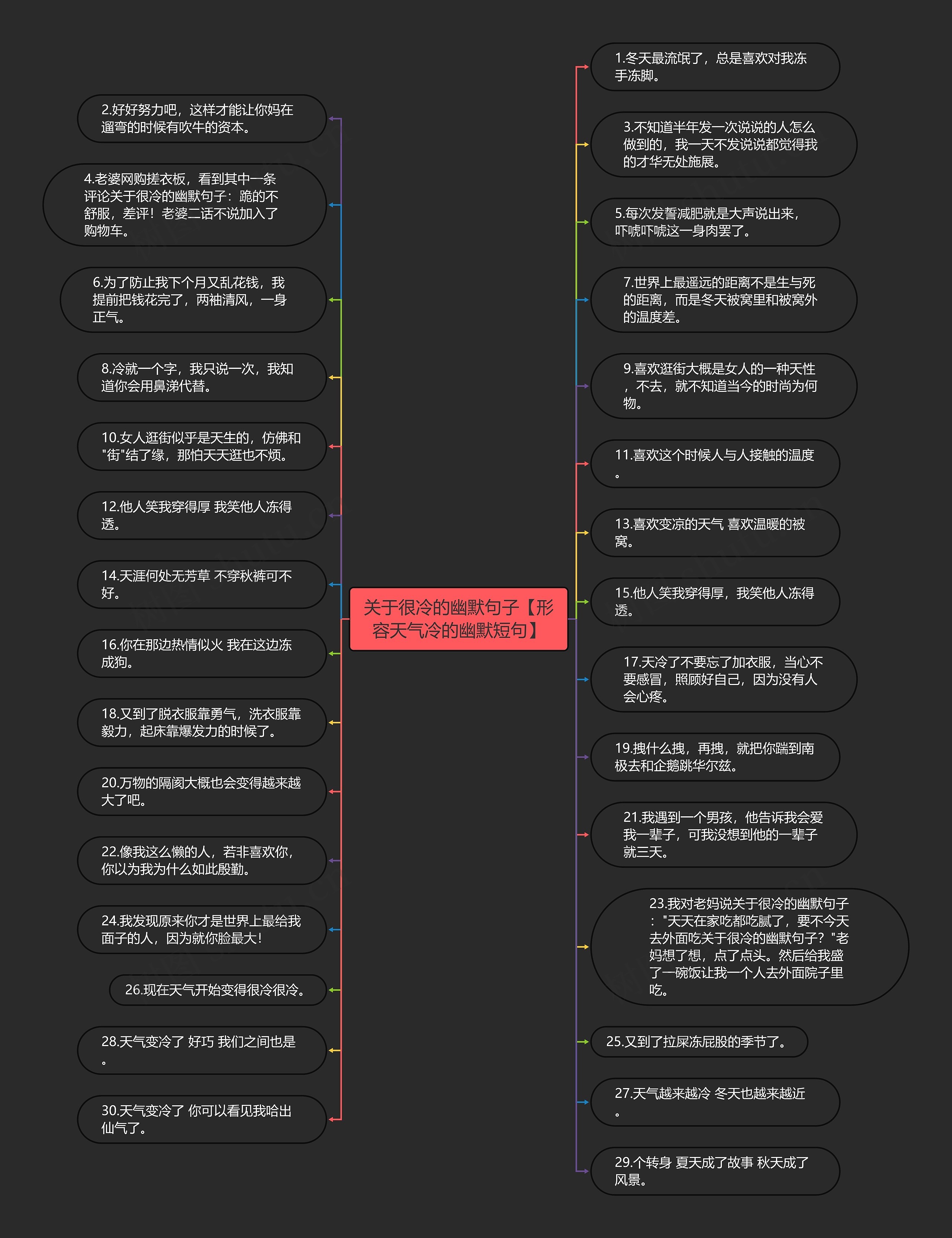 关于很冷的幽默句子【形容天气冷的幽默短句】