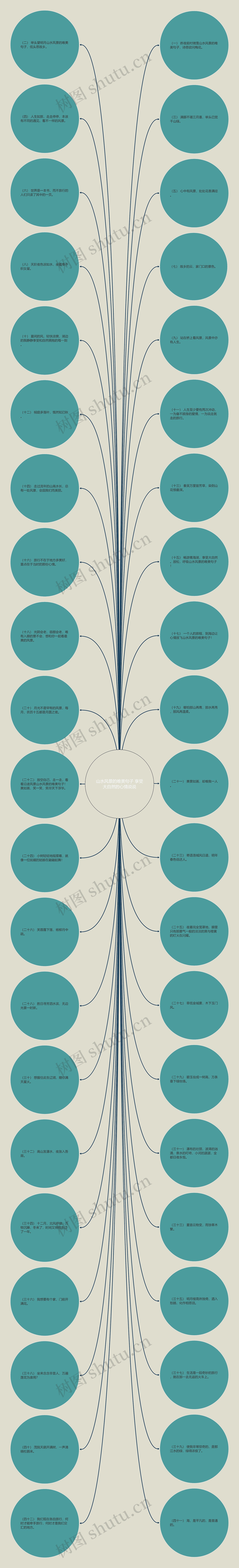 山水风景的唯美句子 享受大自然的心情说说思维导图高清图 山水风景的唯美句子 享受大自然的心情说说思维导图