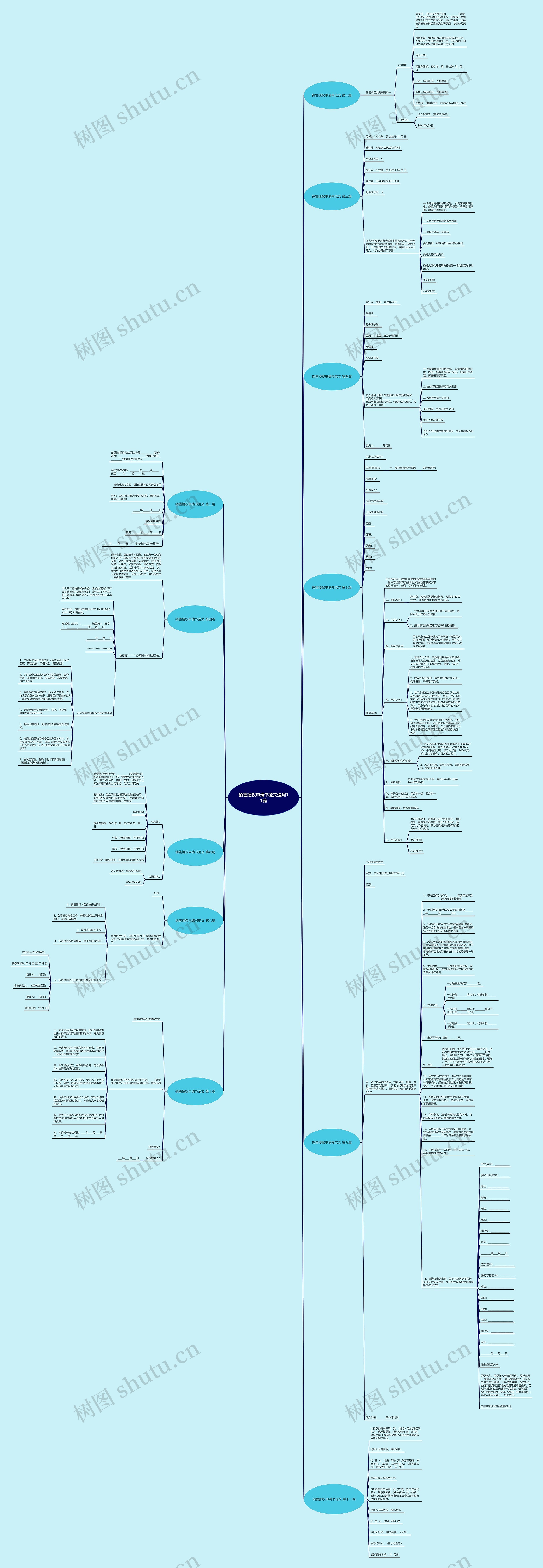 销售授权申请书范文通用11篇思维导图