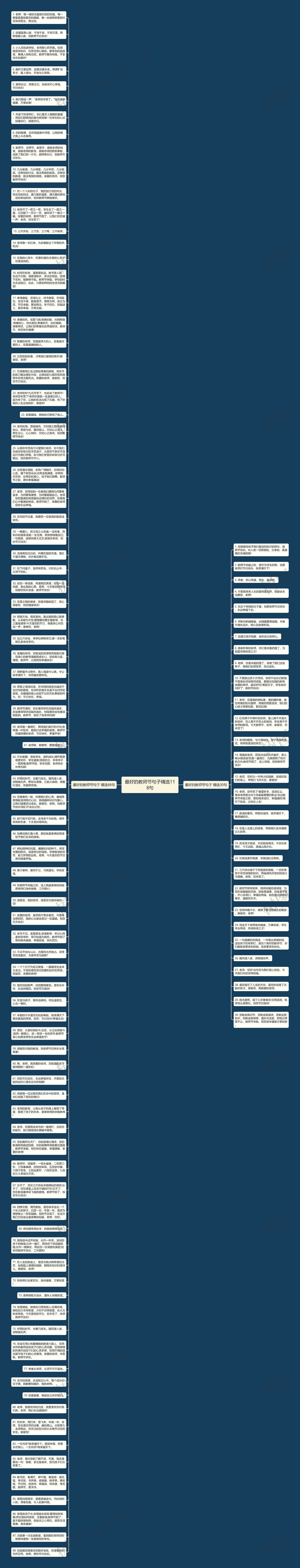 最好的教师节句子精选118句思维导图