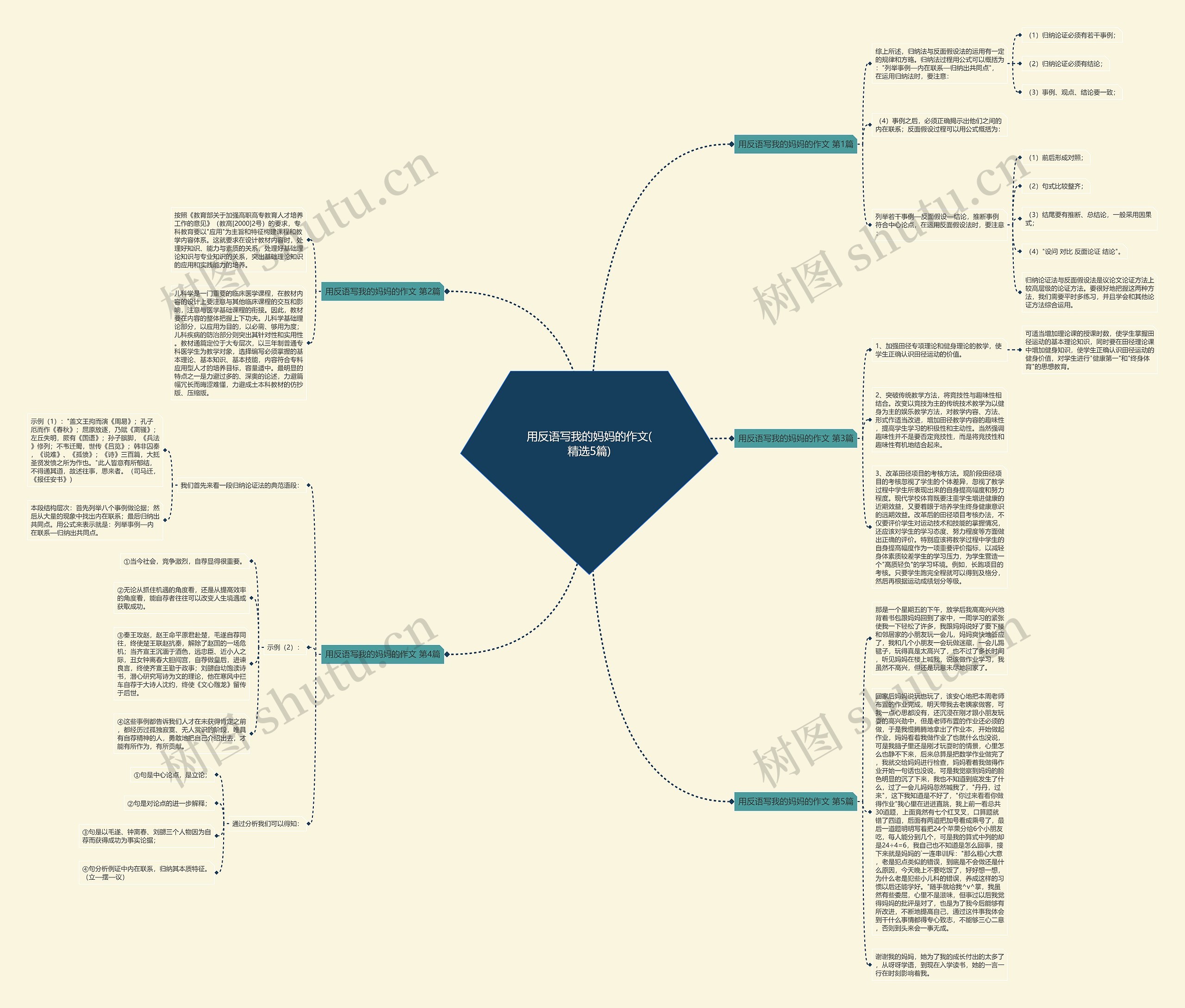 用反语写我的妈妈的作文(精选5篇)思维导图