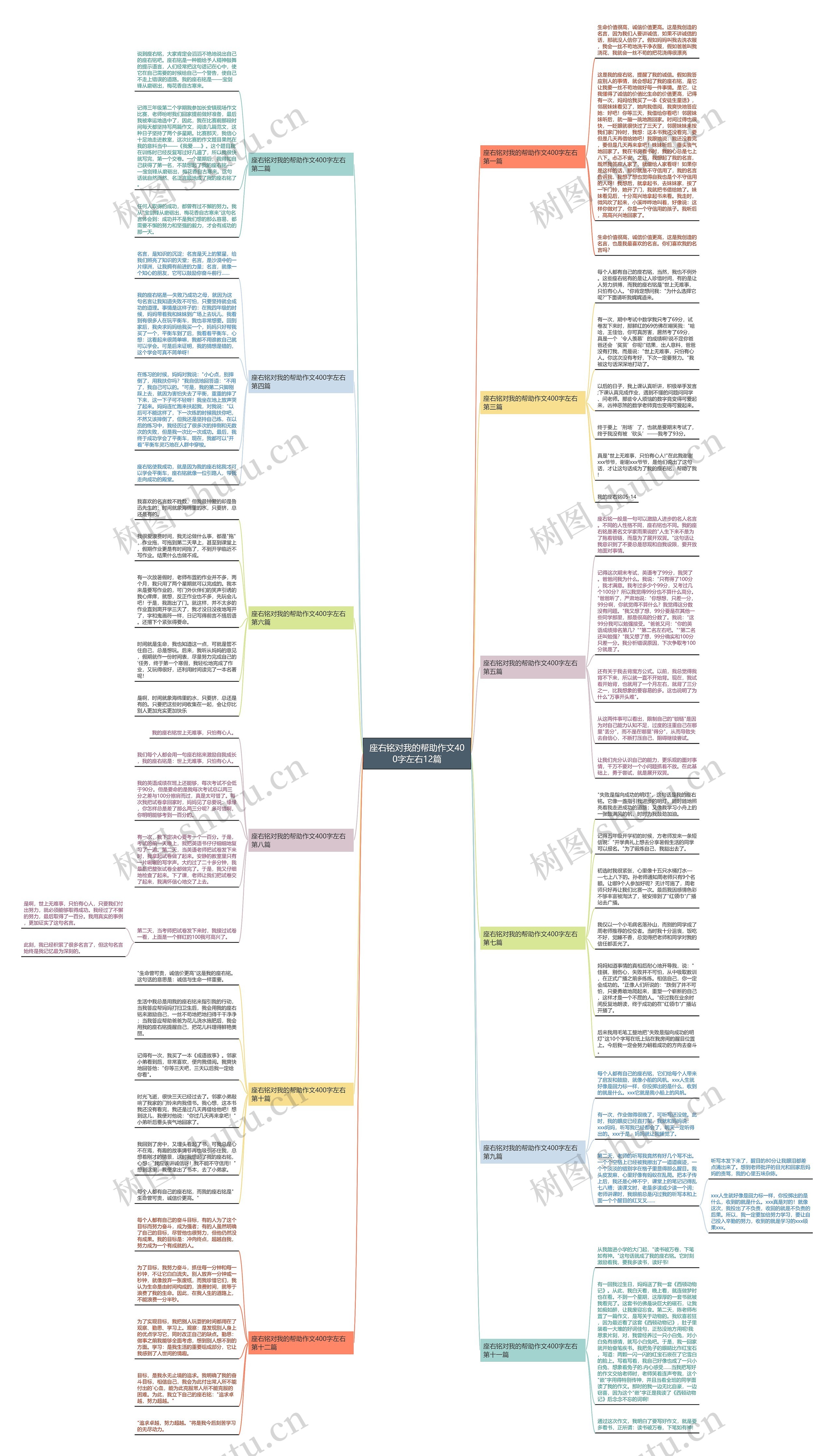 座右铭对我的帮助作文400字左右12篇思维导图