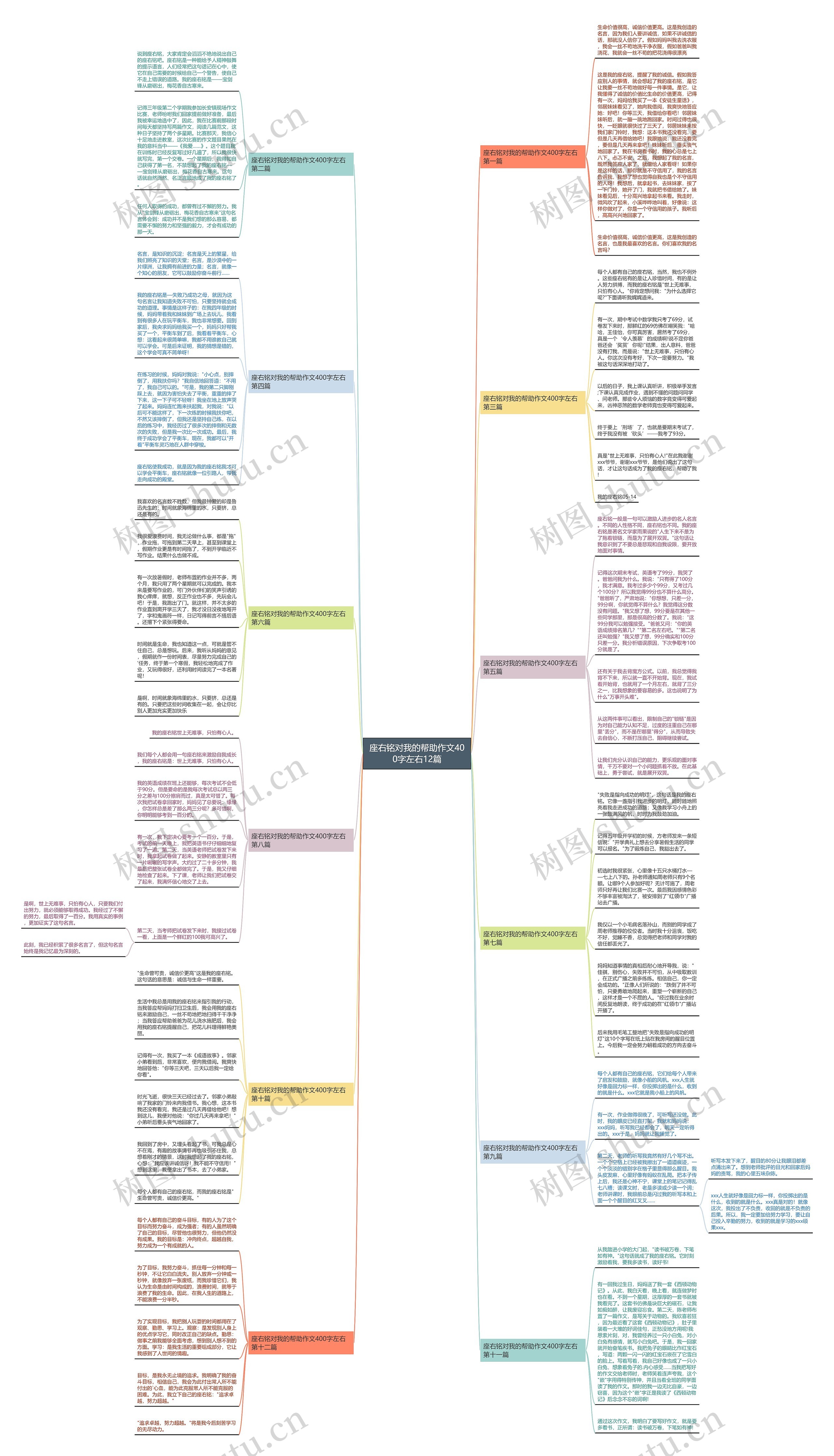 座右铭对我的帮助作文400字左右12篇 座右铭对我的帮助作文400字左右12篇