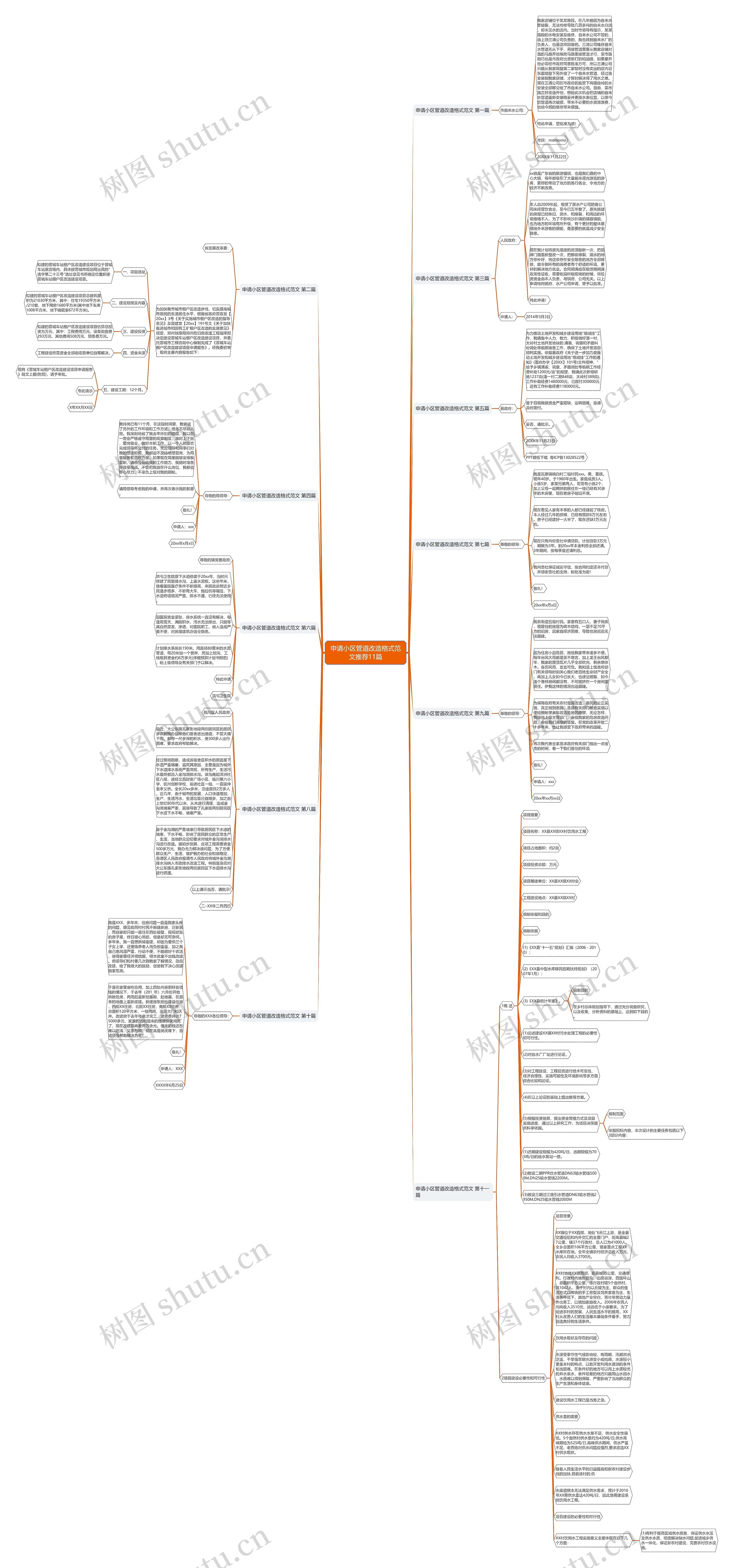 申请小区管道改造格式范文推荐11篇思维导图