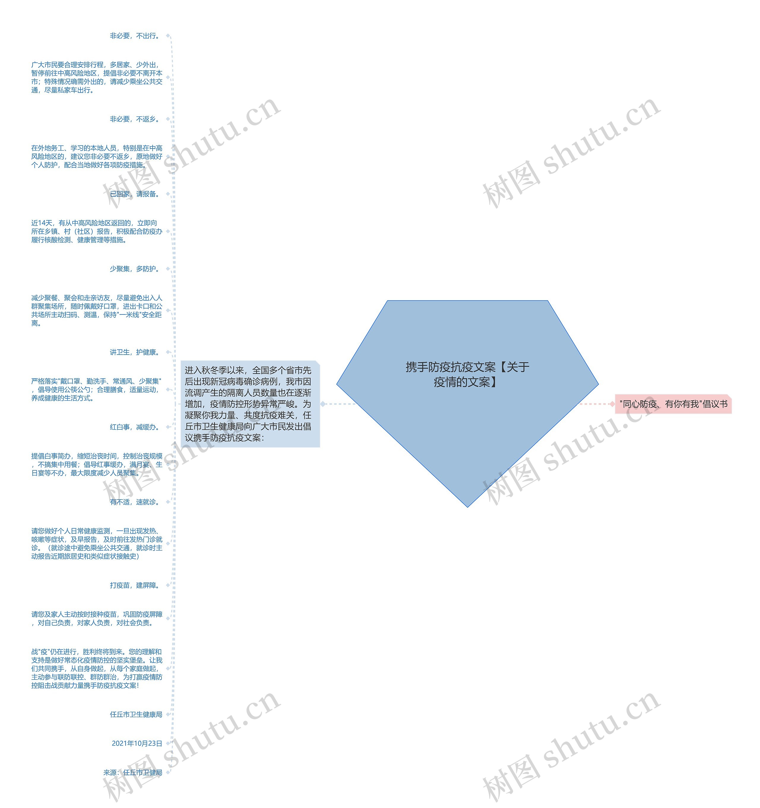 携手防疫抗疫文案【关于疫情的文案】思维导图