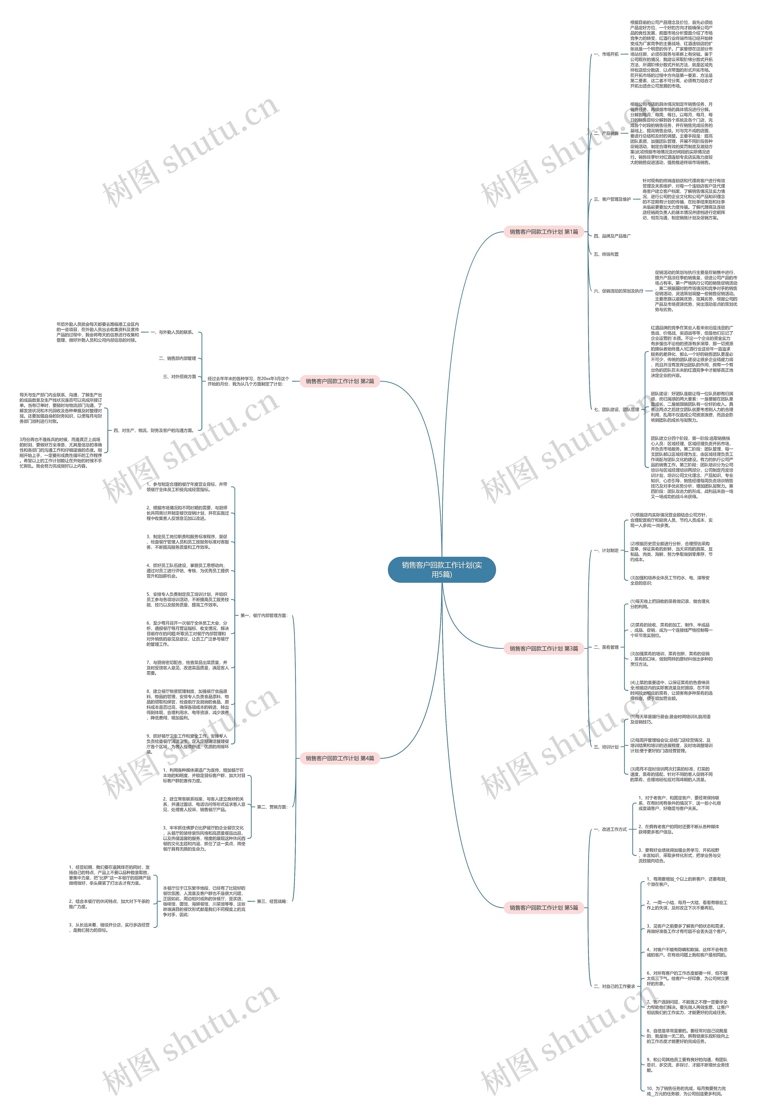 销售客户回款工作计划(实用5篇)思维导图