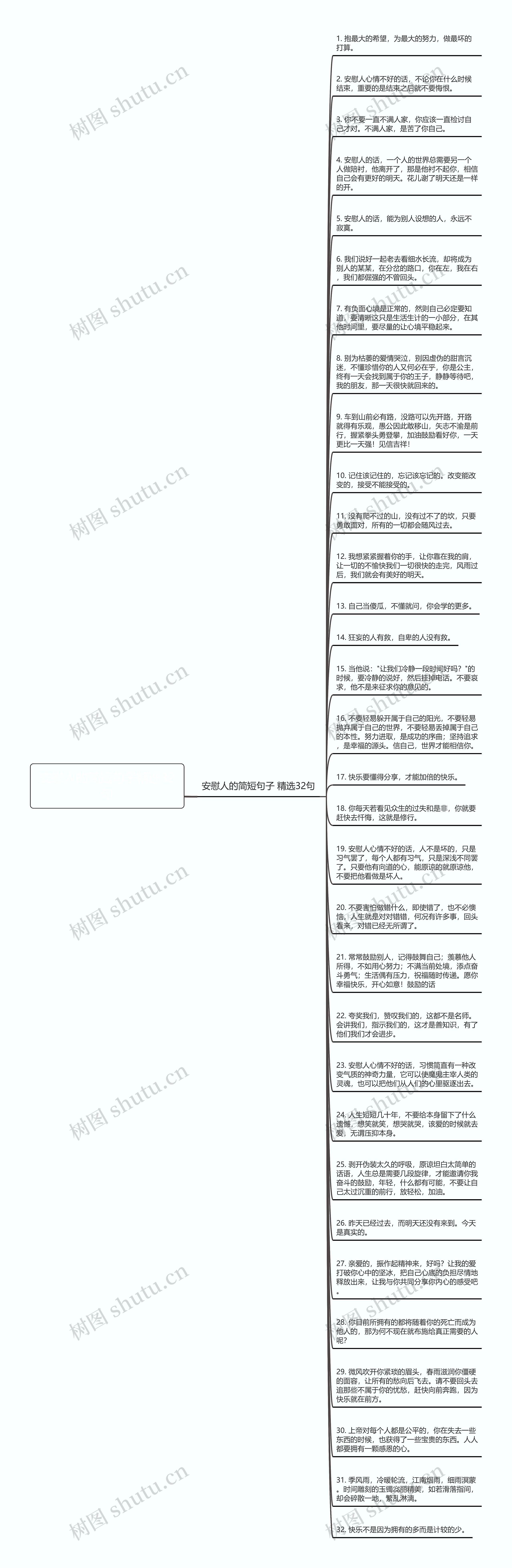 安慰人的简短句子精选32句