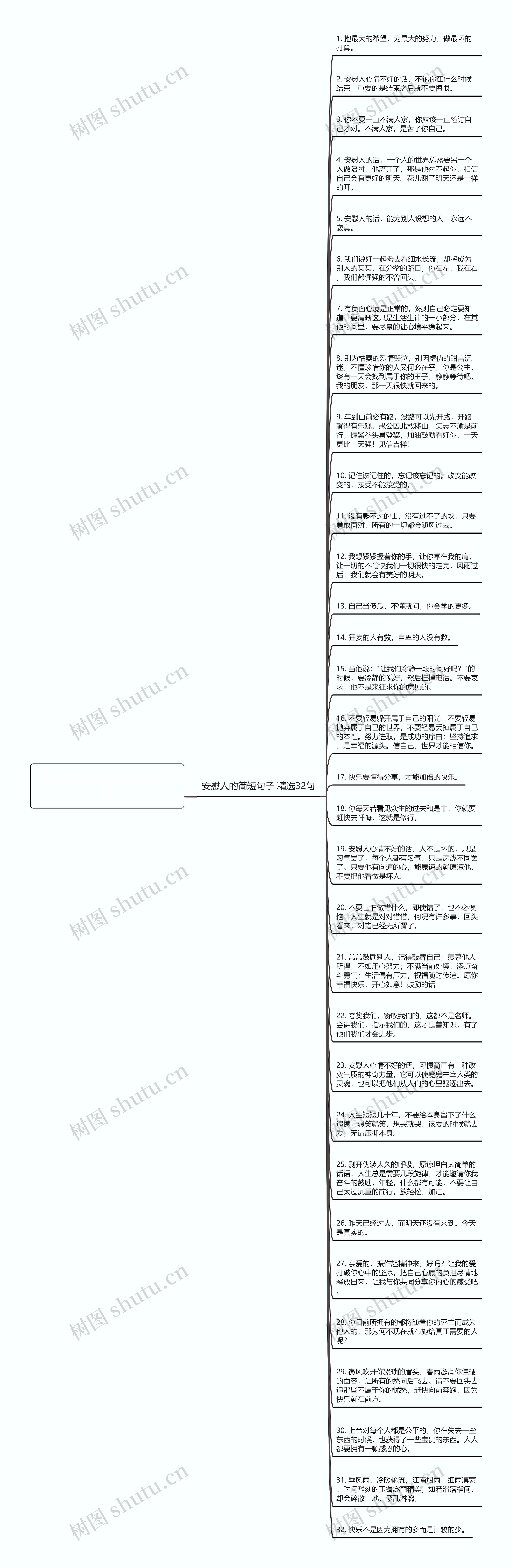 安慰人的简短句子精选32句思维导图