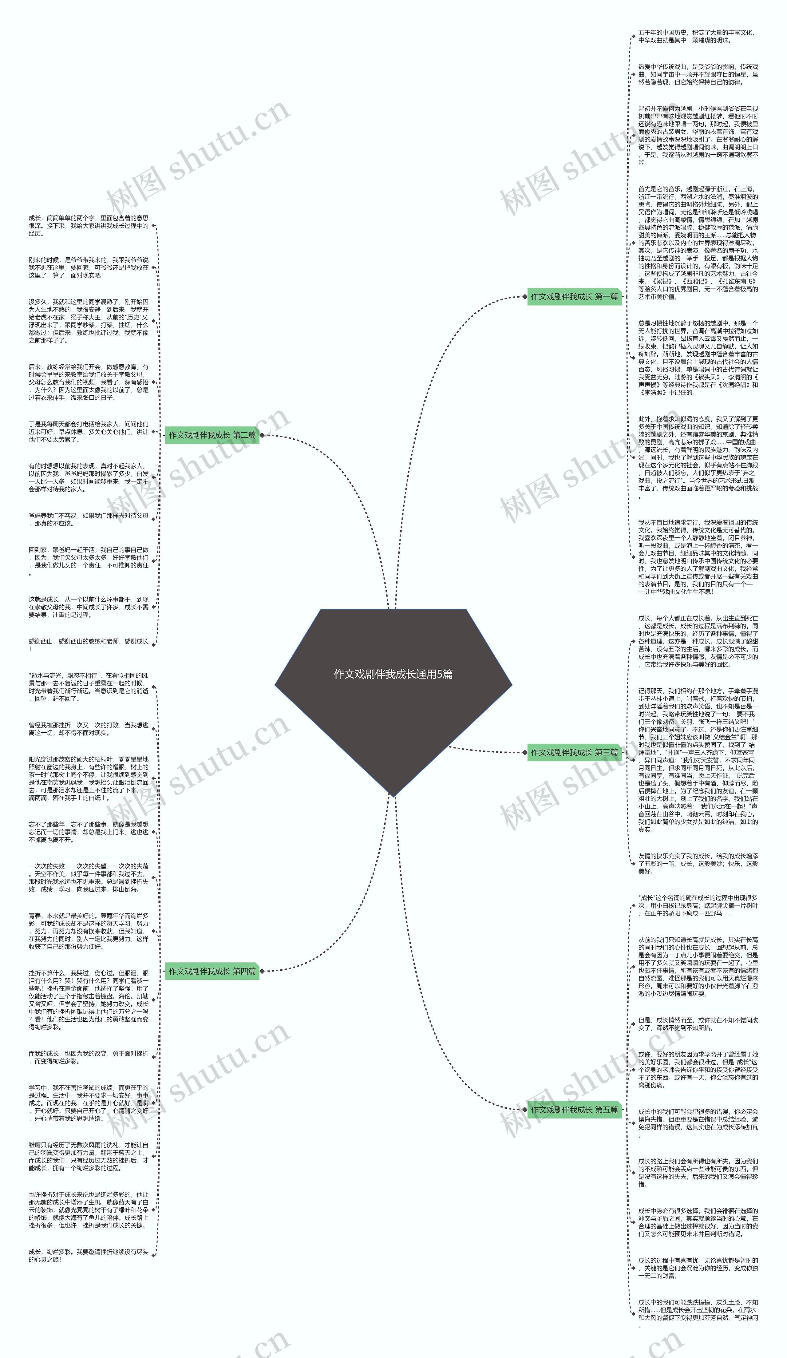 作文戏剧伴我成长通用5篇思维导图