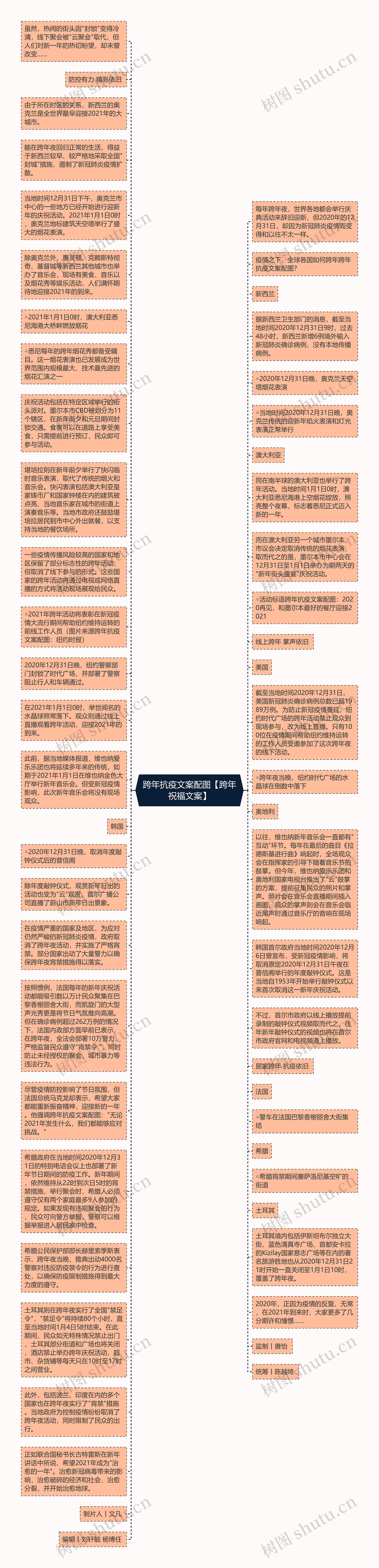 跨年抗疫文案配图【跨年祝福文案】