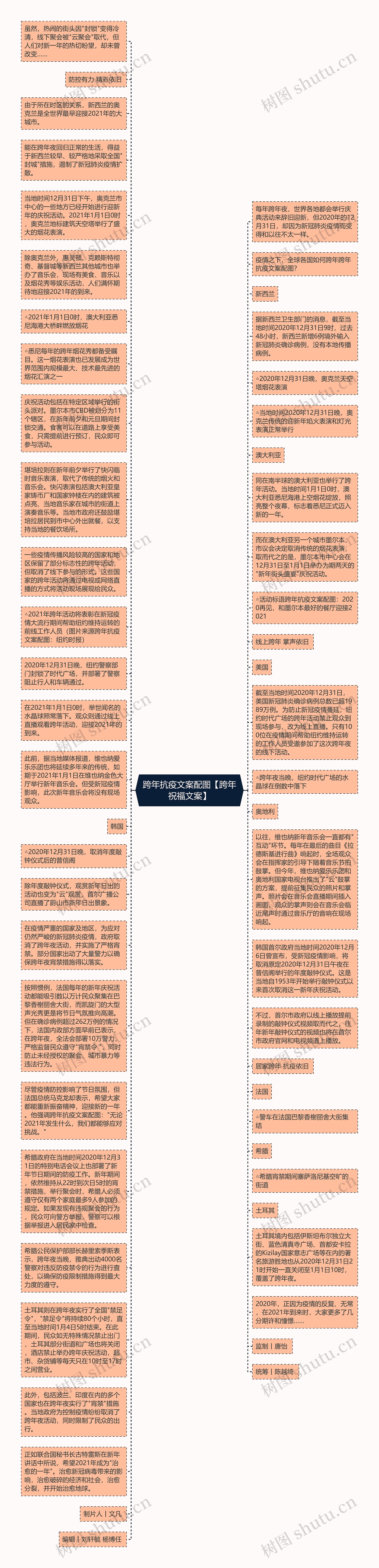 跨年抗疫文案配图【跨年祝福文案】思维导图