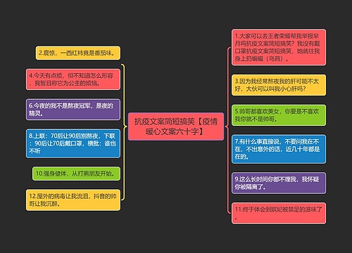 抗疫文案简短搞笑【疫情暖心文案六十字】