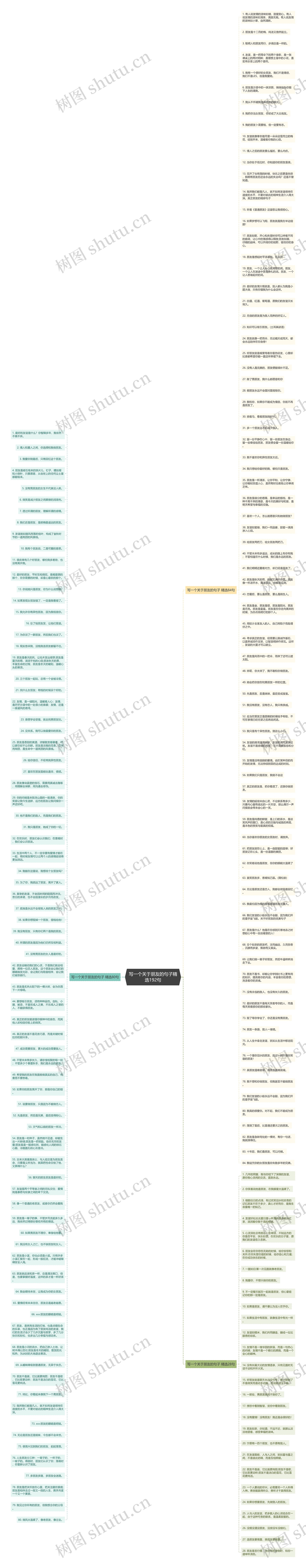 写一个关于朋友的句子精选192句思维导图