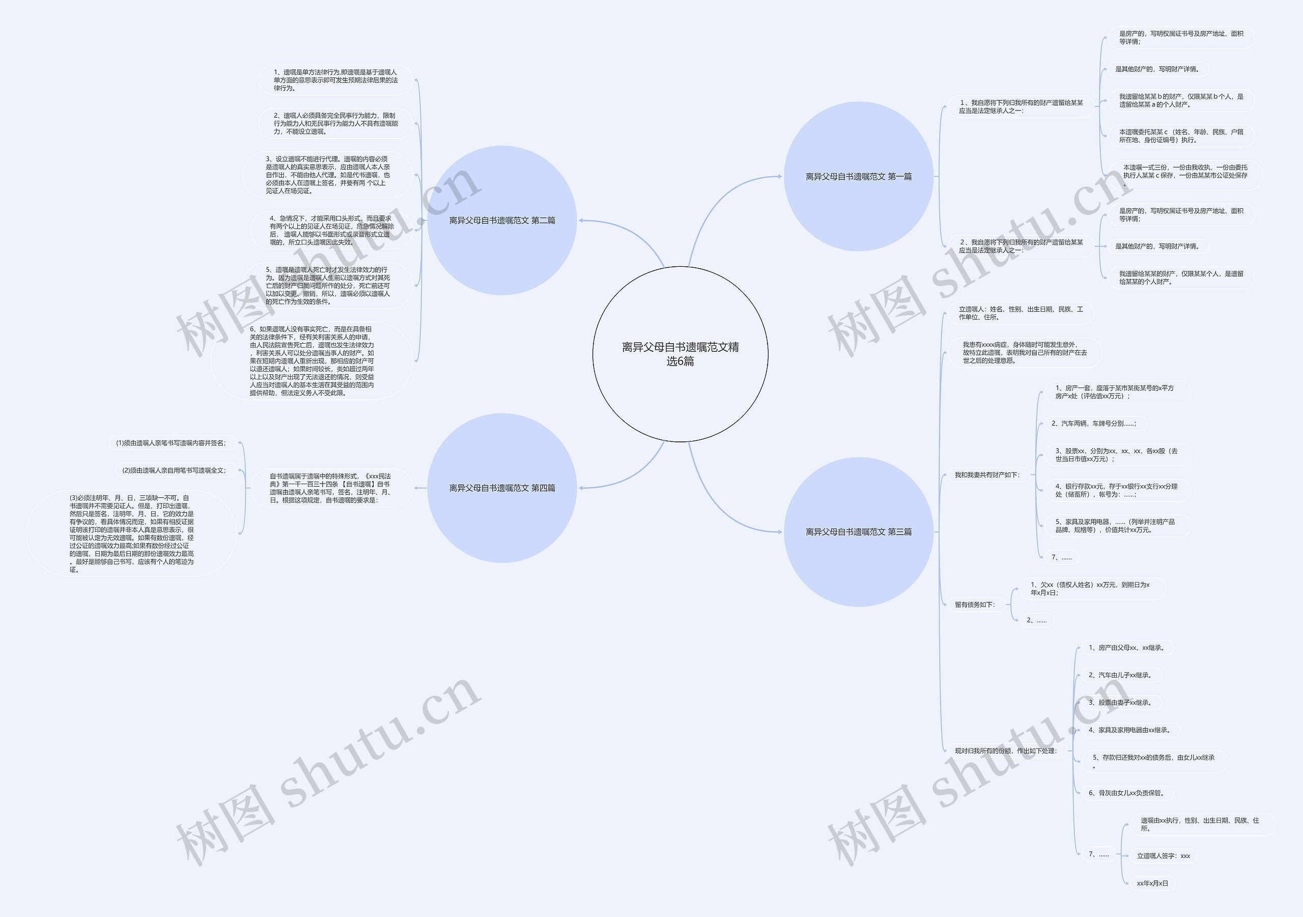 离异父母自书遗嘱范文精选6篇思维导图
