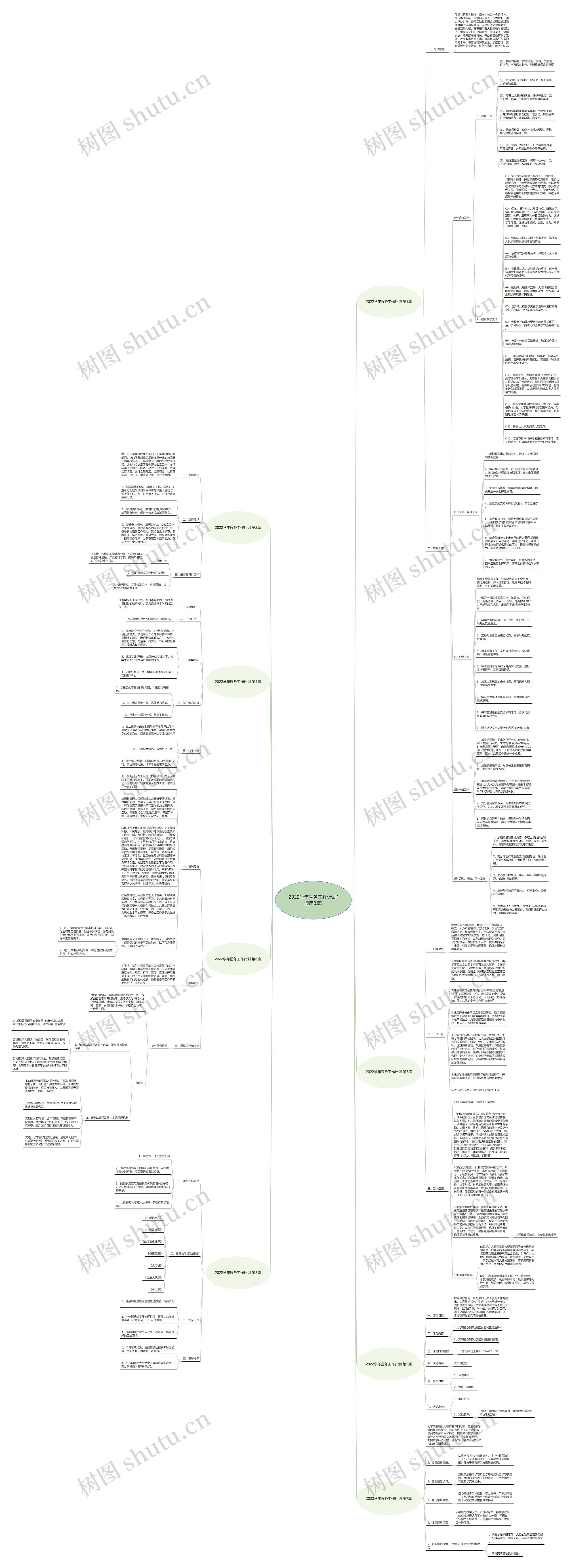 2022学年园务工作计划(通用8篇)思维导图