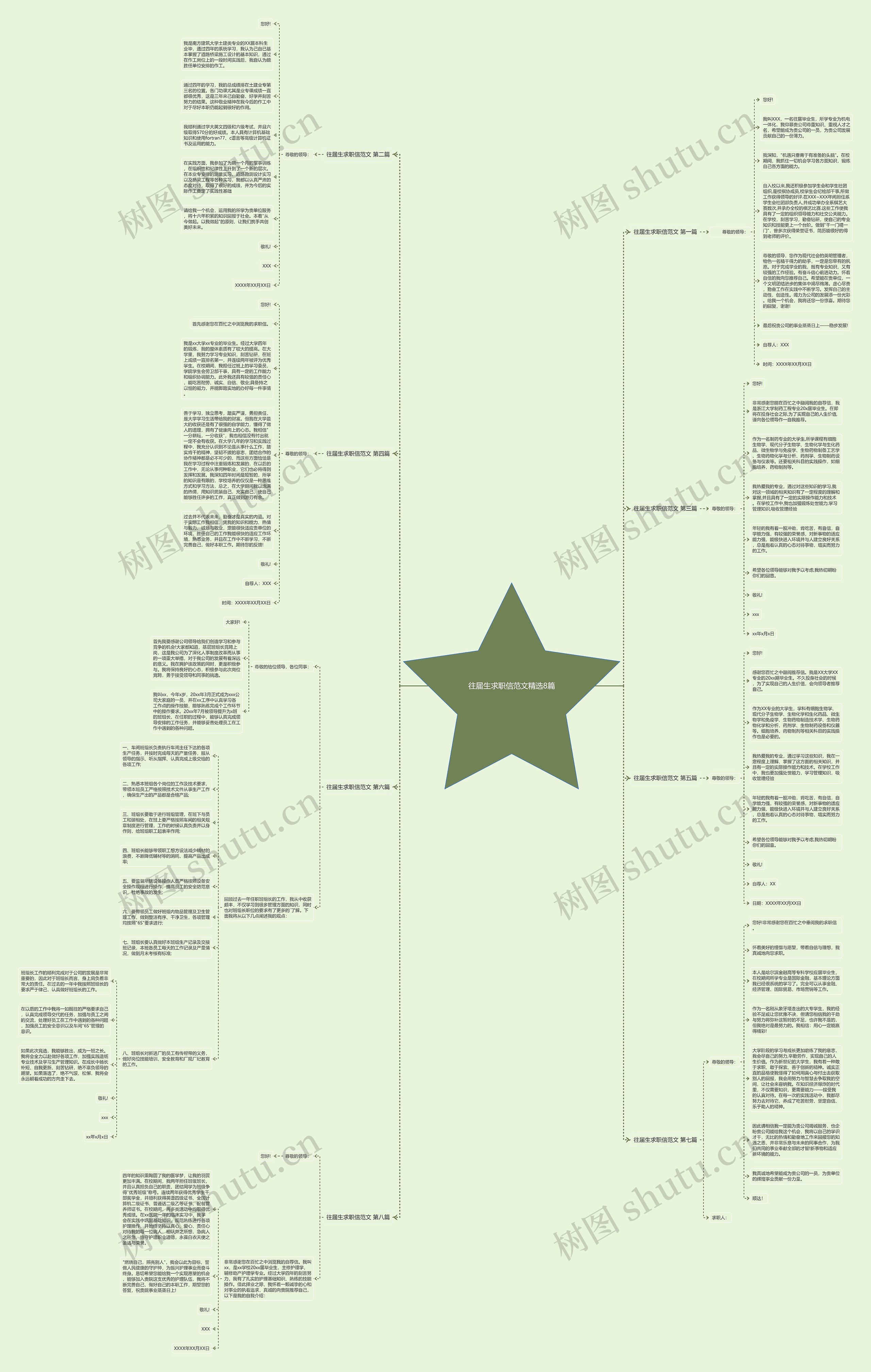 往届生求职信范文精选8篇思维导图