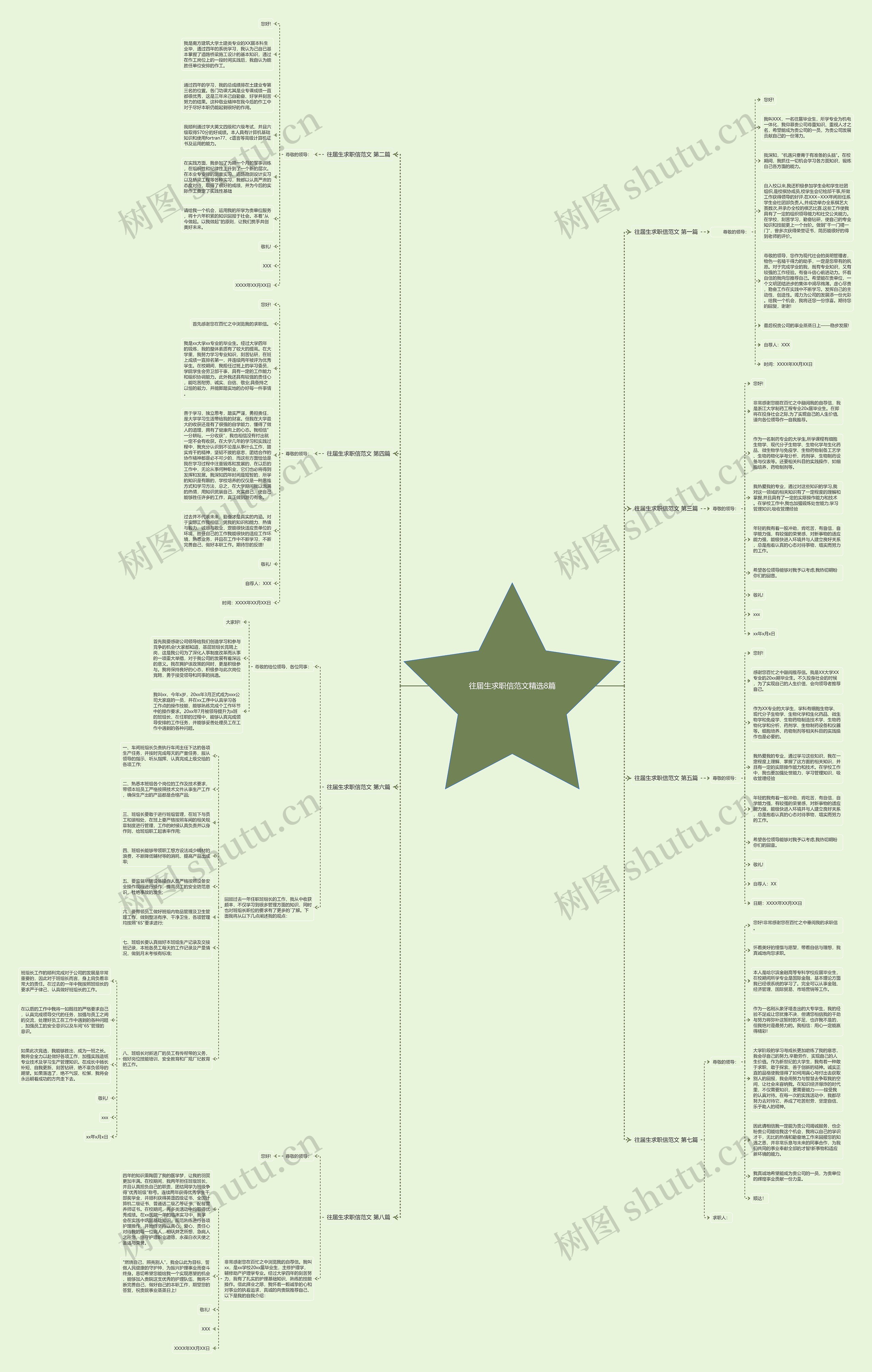 往届生求职信范文精选8篇 往届生求职信范文精选8篇