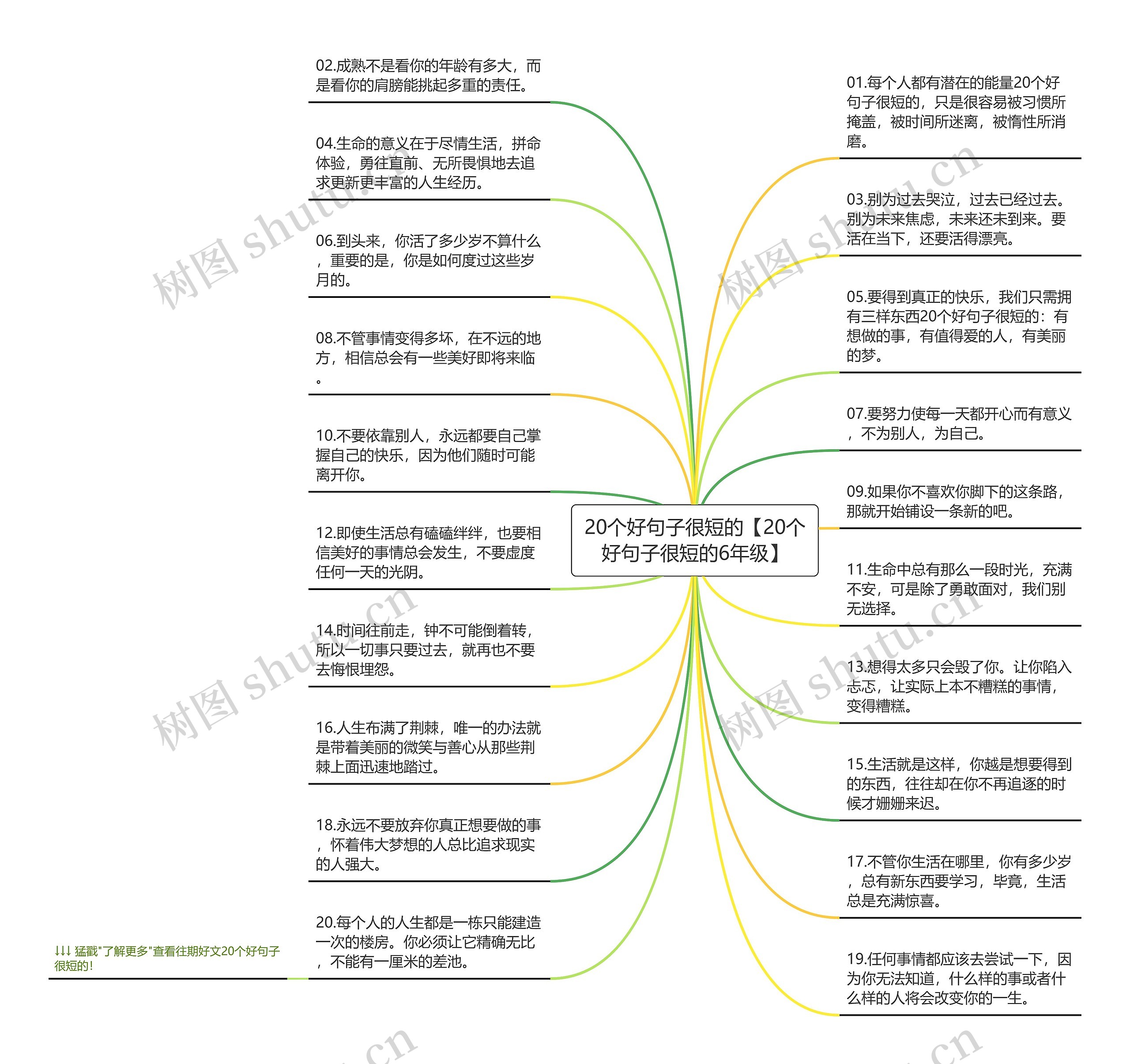 20个好句子很短的【20个好句子很短的6年级】思维导图