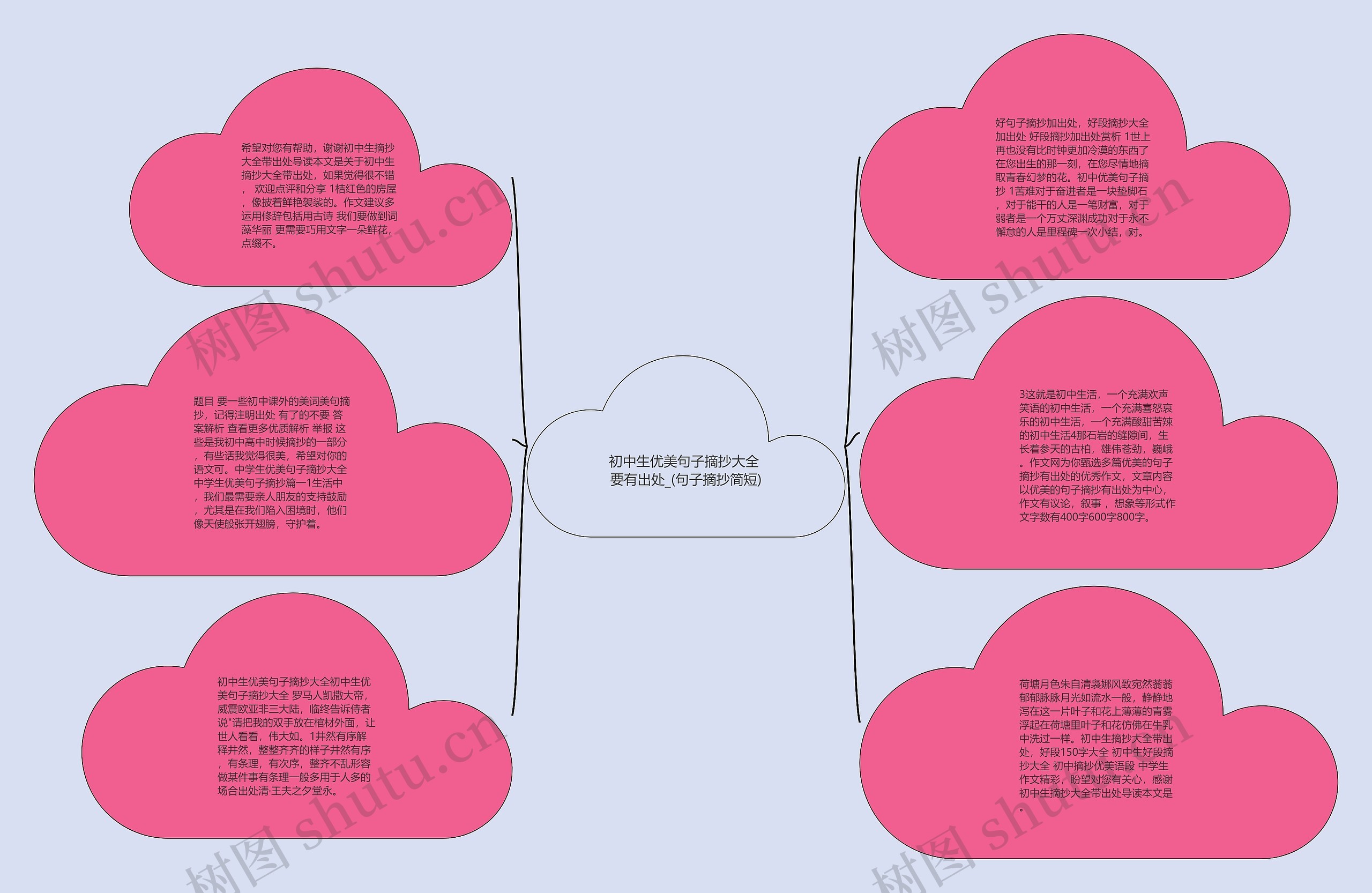 初中生优美句子摘抄大全 要有出处_(句子摘抄简短)思维导图