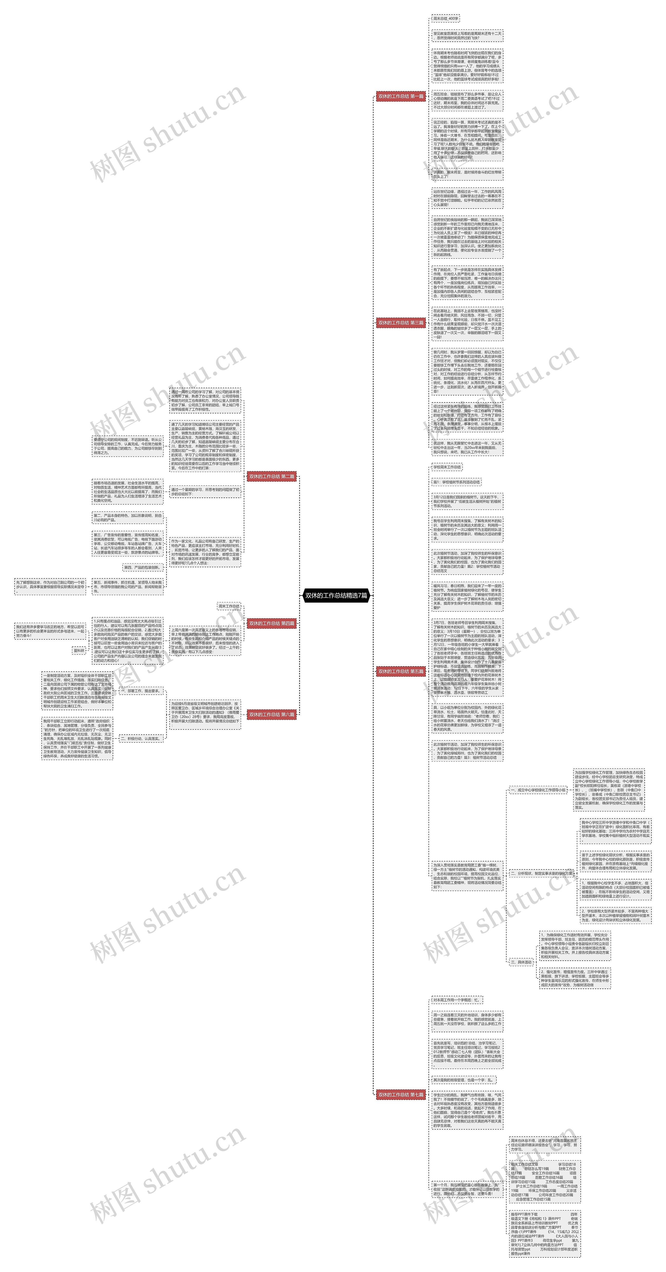 双休的工作总结精选7篇思维导图