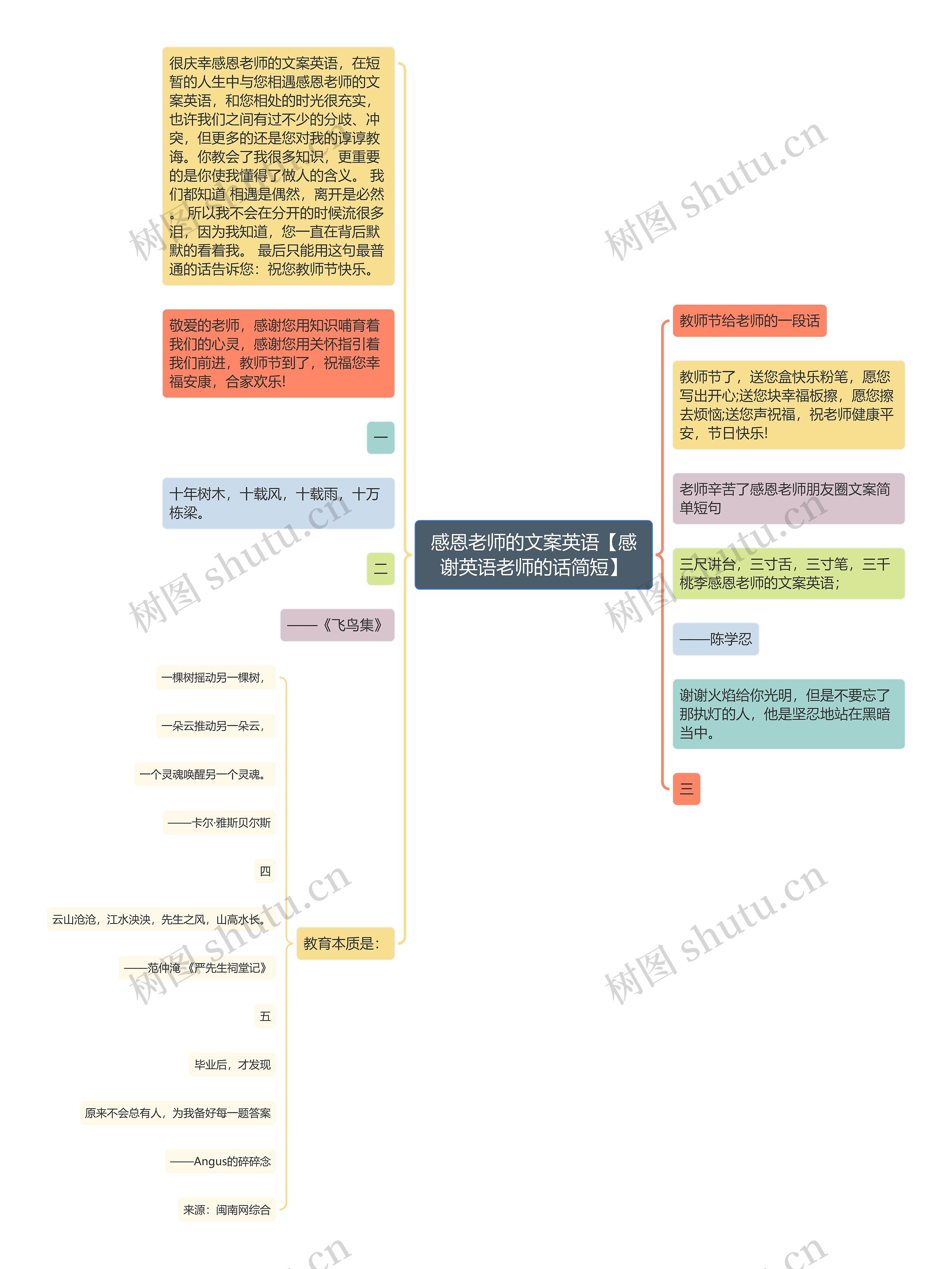 感恩老师的文案英语【感谢英语老师的话简短】