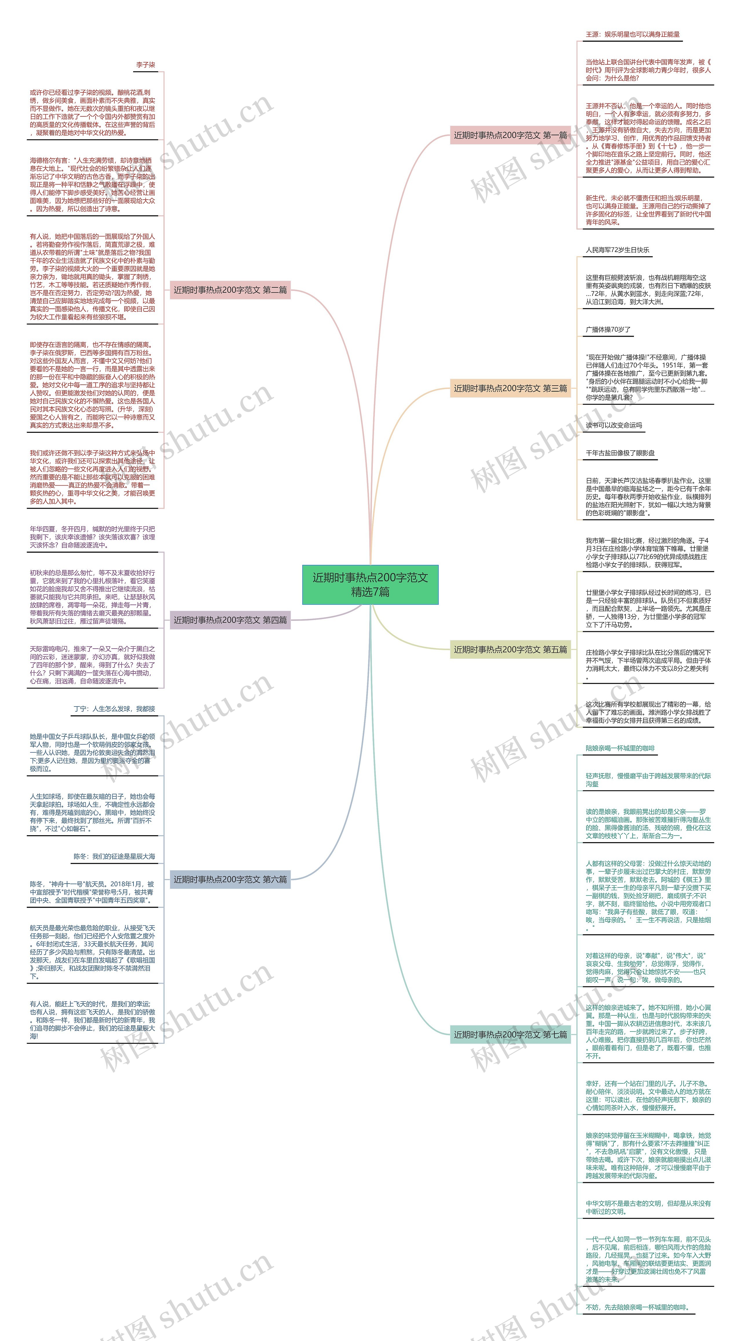 近期时事热点200字范文精选7篇思维导图