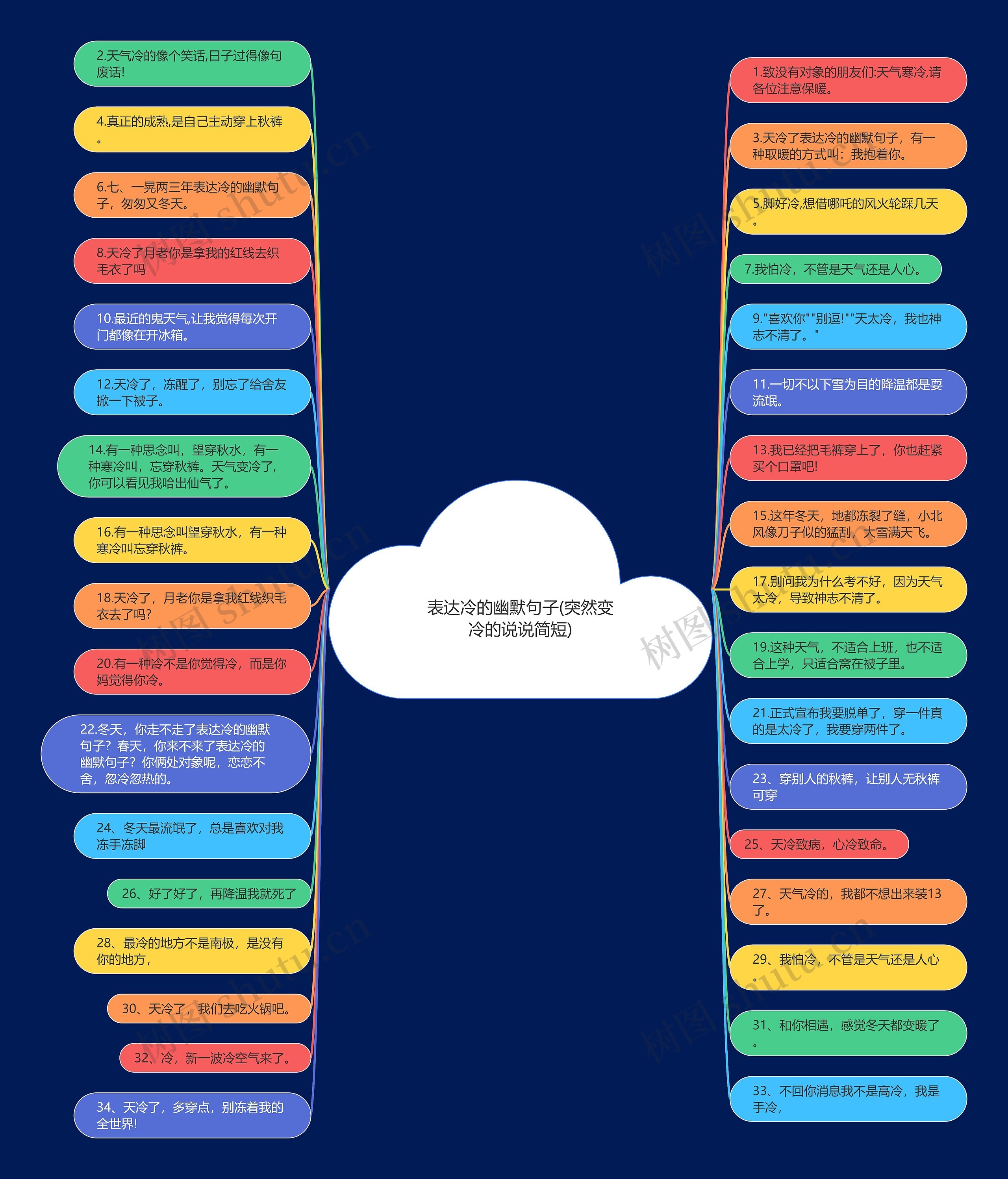 表达冷的幽默句子(突然变冷的说说简短)思维导图