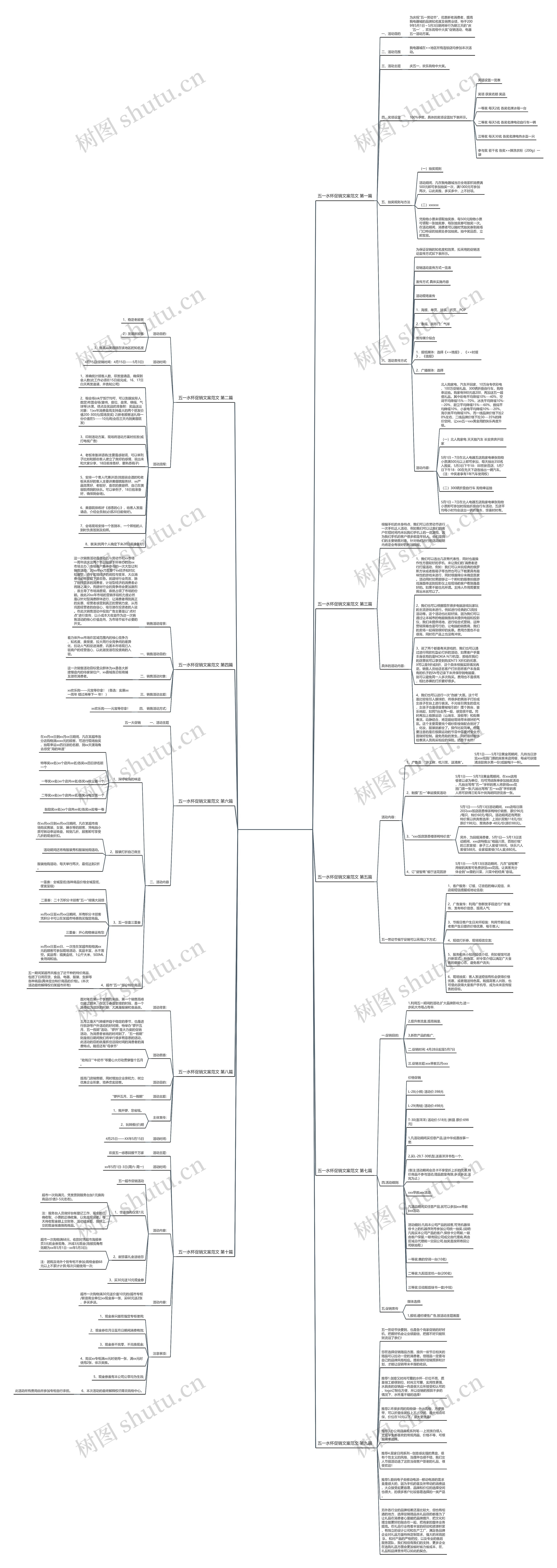 五一水杯促销文案范文优选10篇思维导图